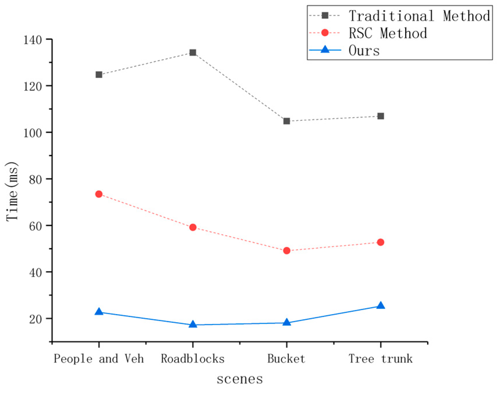 Electronics 12 02316 g011