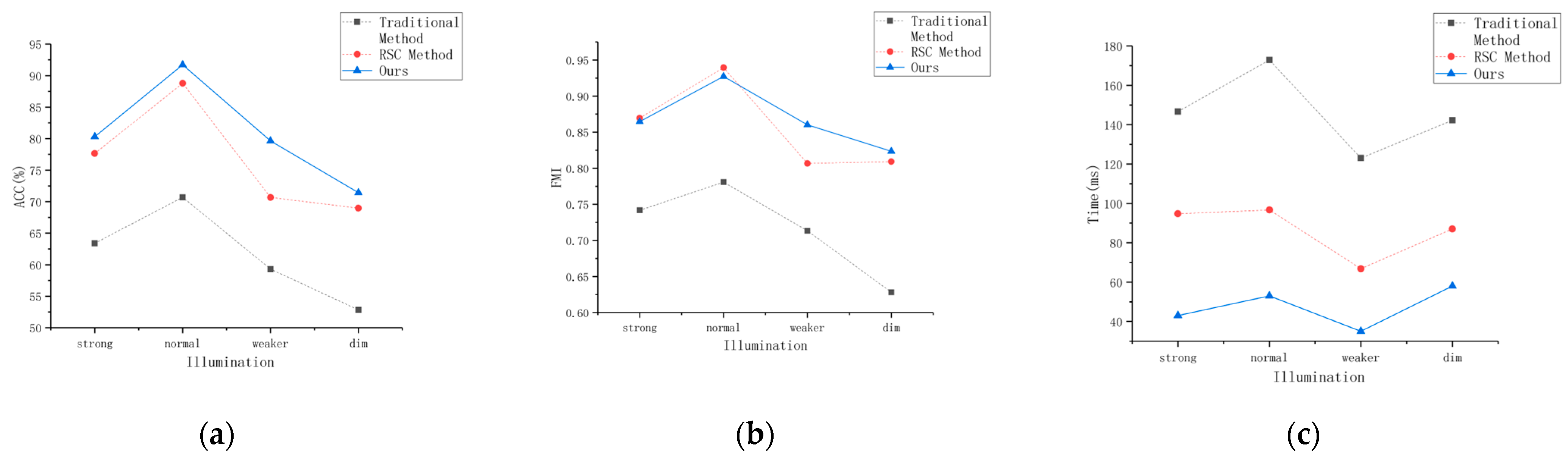 Electronics 12 02316 g012