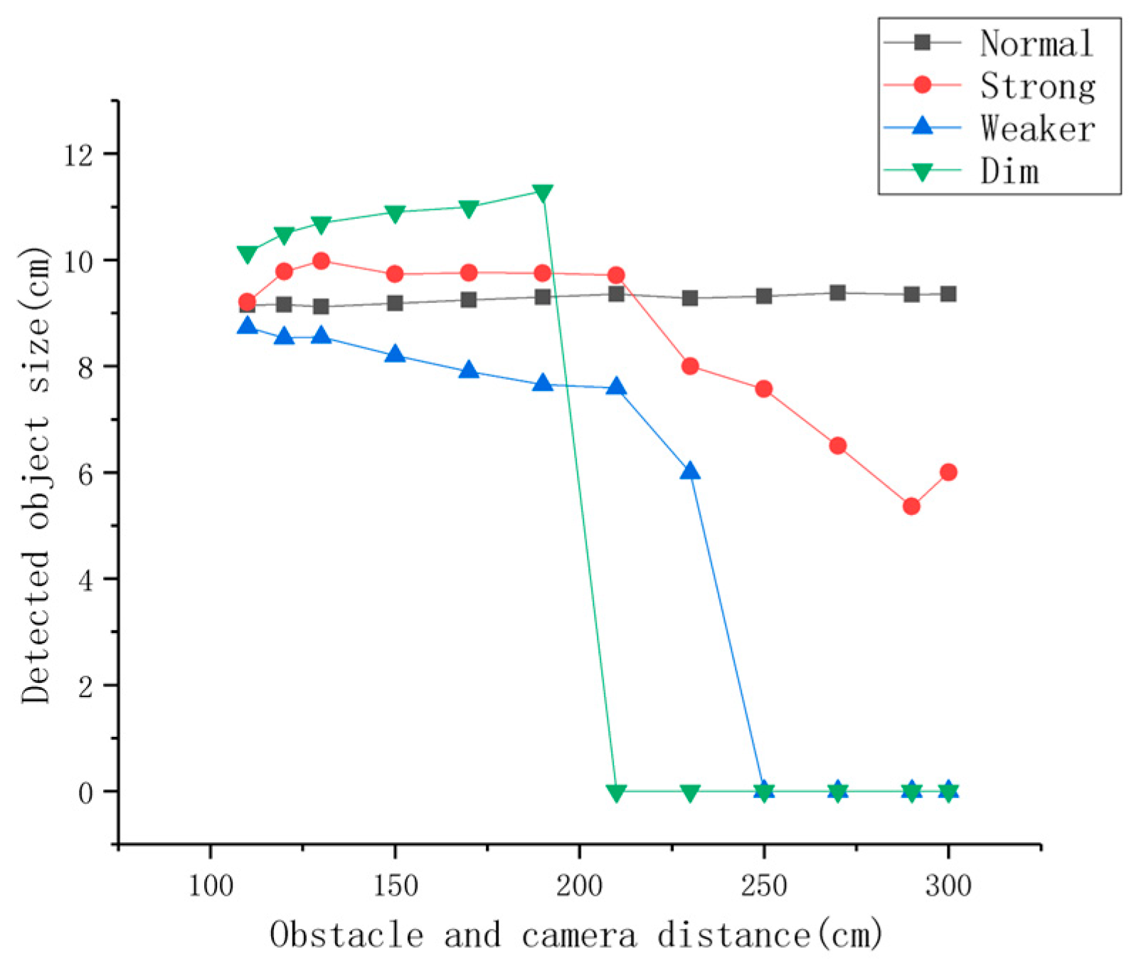 Electronics 12 02316 g014