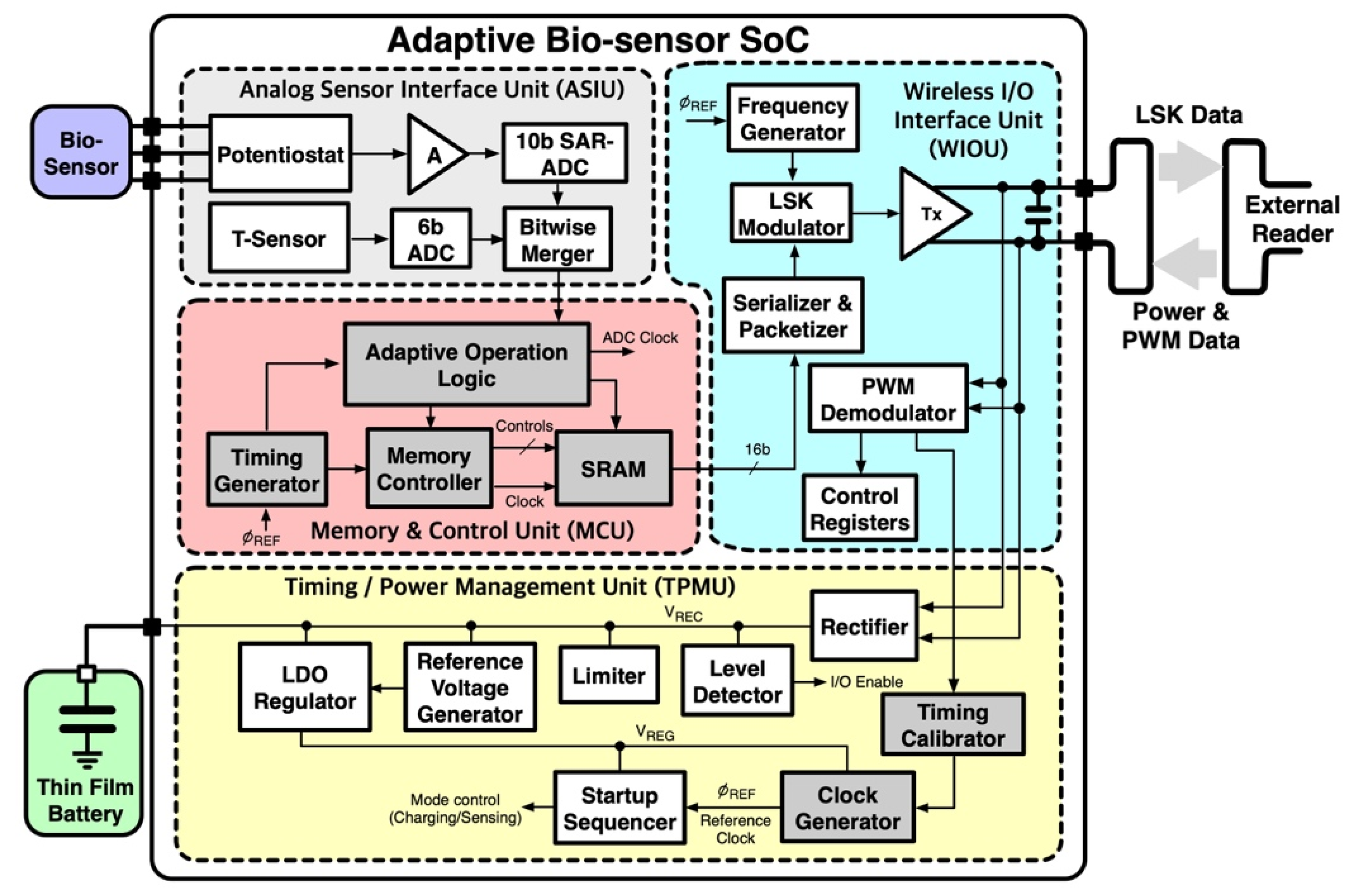 Electronics 12 02317 g002