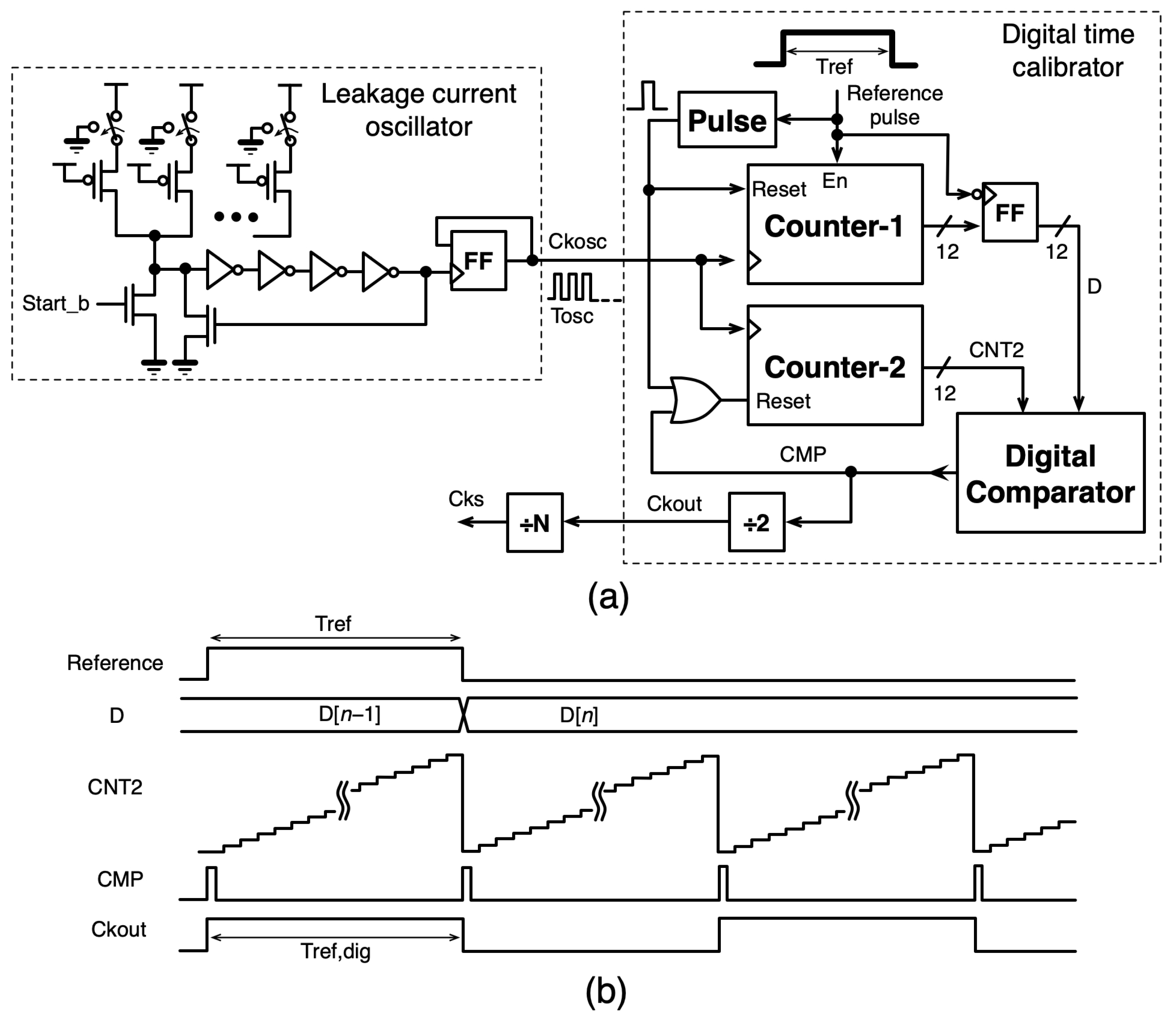 Electronics 12 02317 g003
