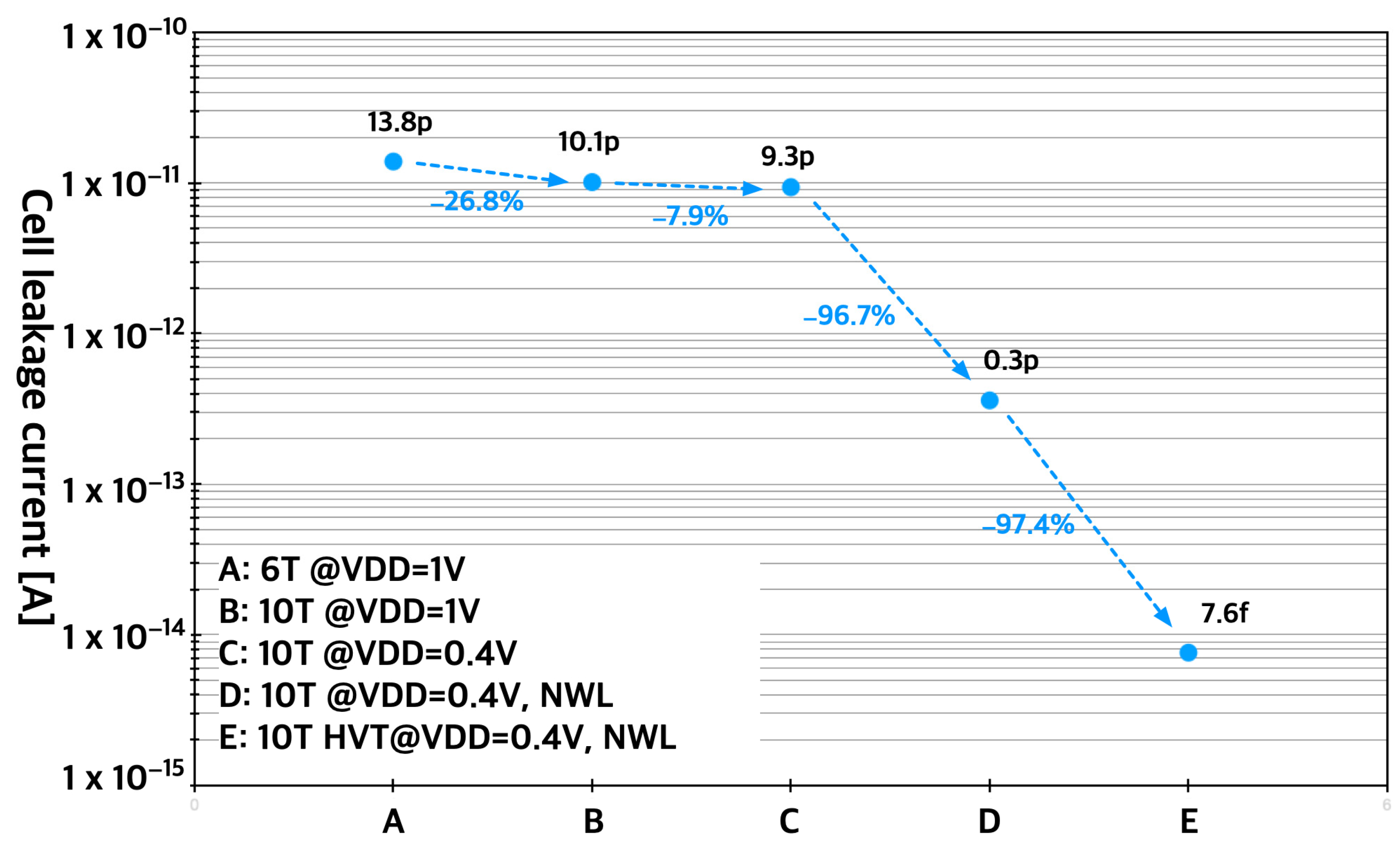 Electronics 12 02317 g005