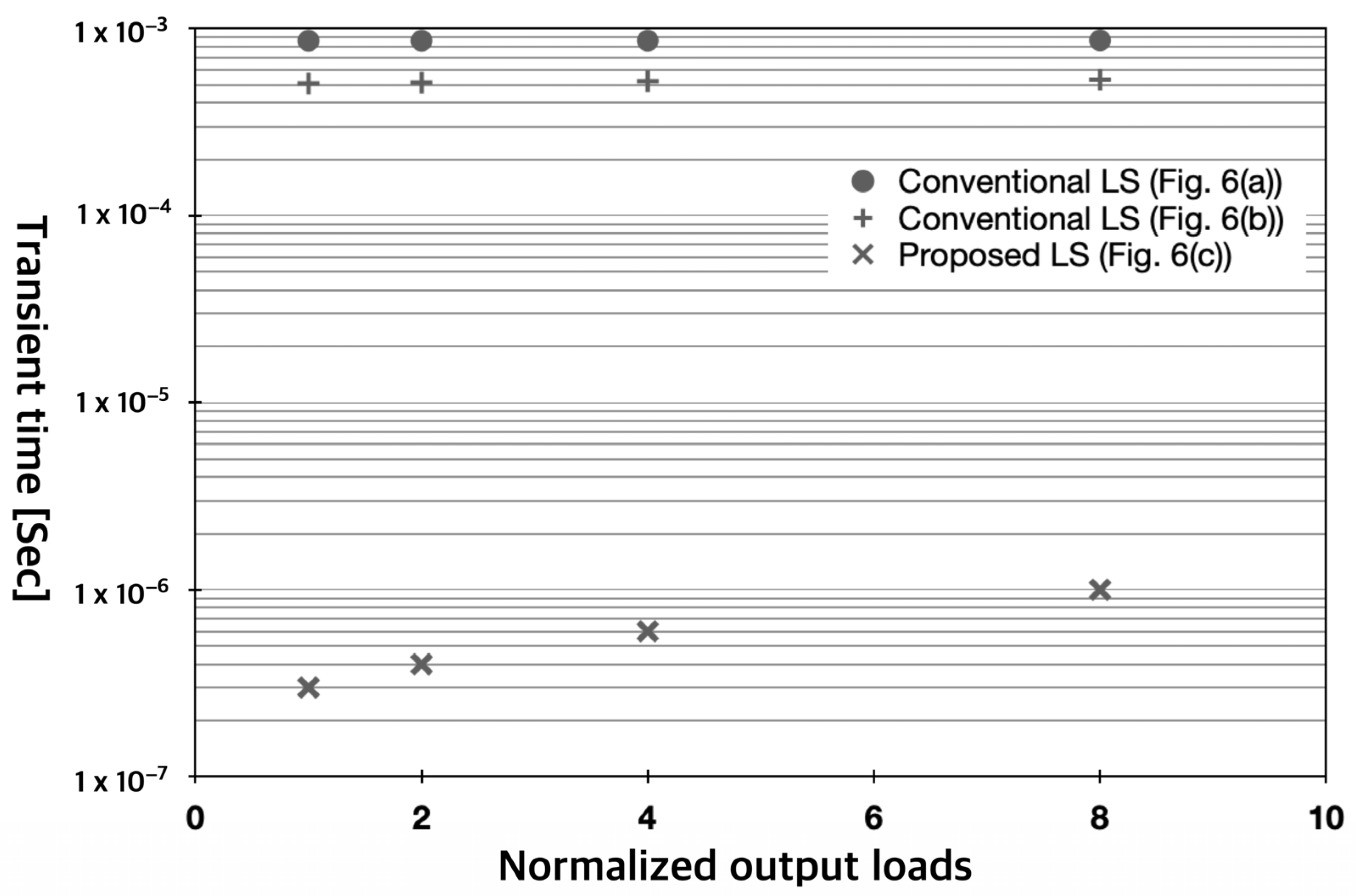 Electronics 12 02317 g007