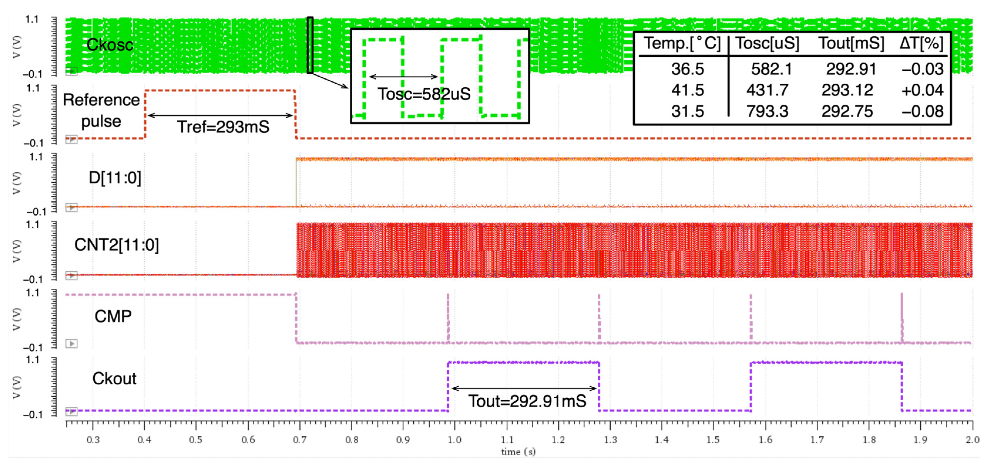 Electronics 12 02317 g011