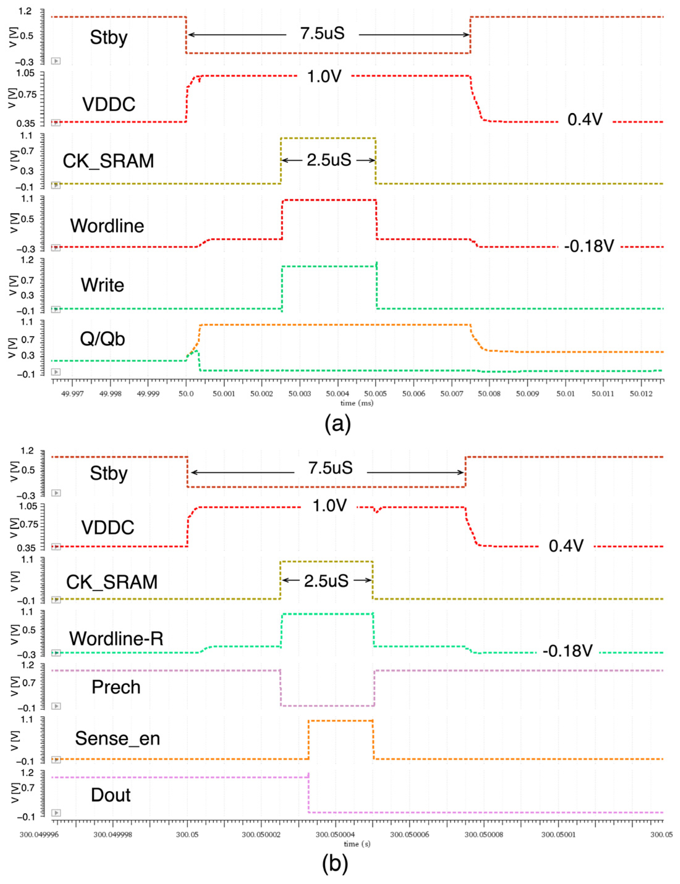 Electronics 12 02317 g012