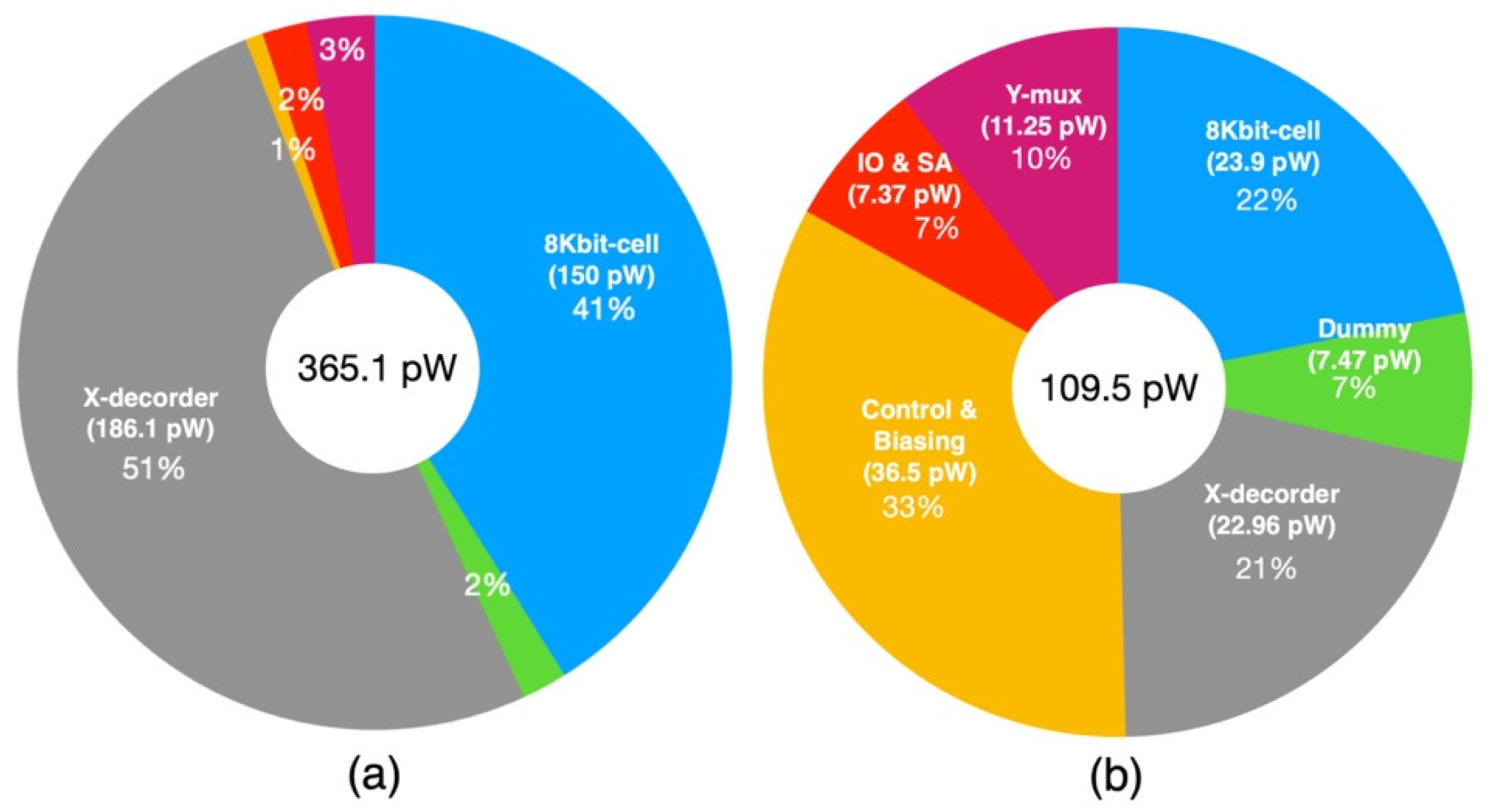 Electronics 12 02317 g013