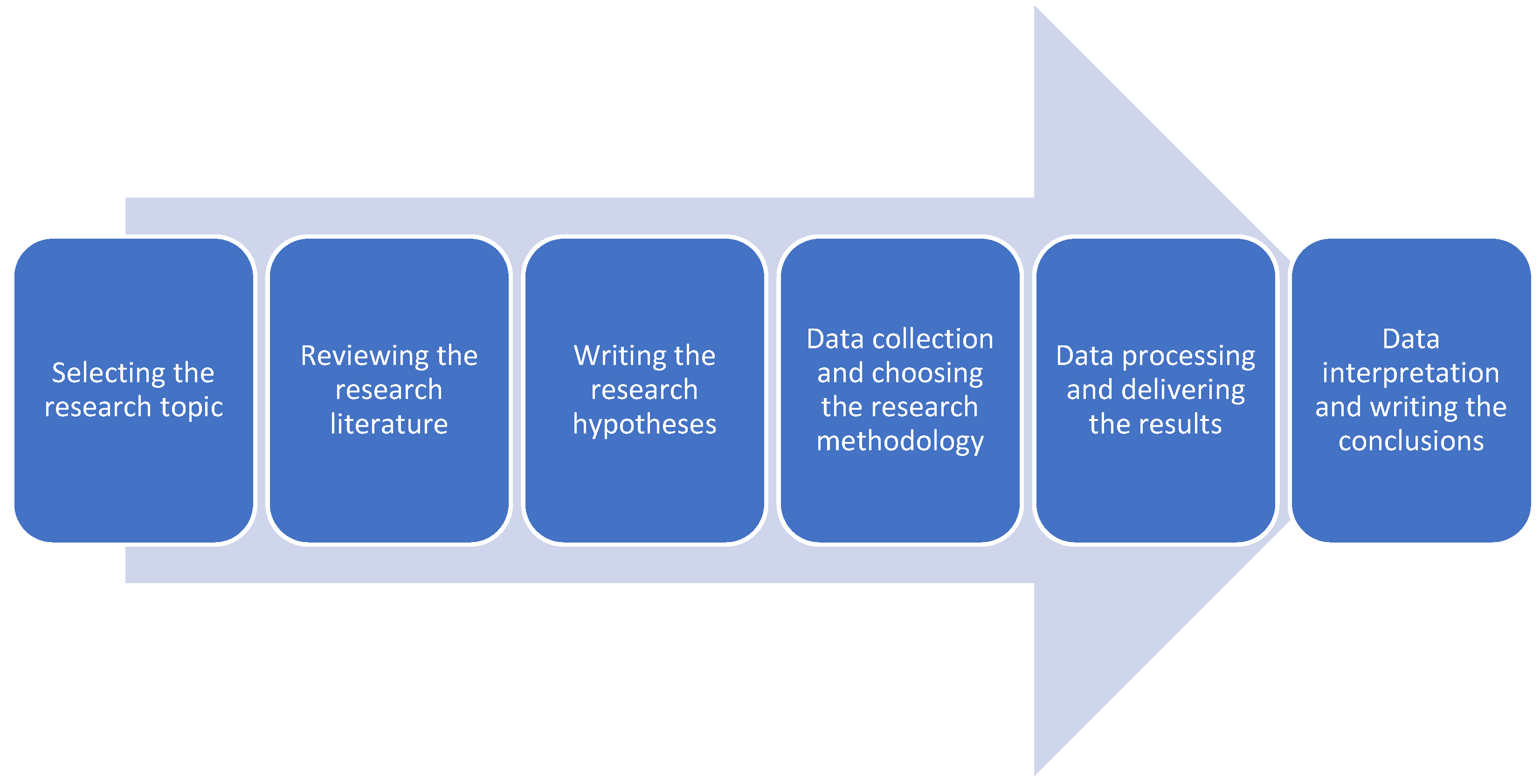 Electronics 12 02318 g001
