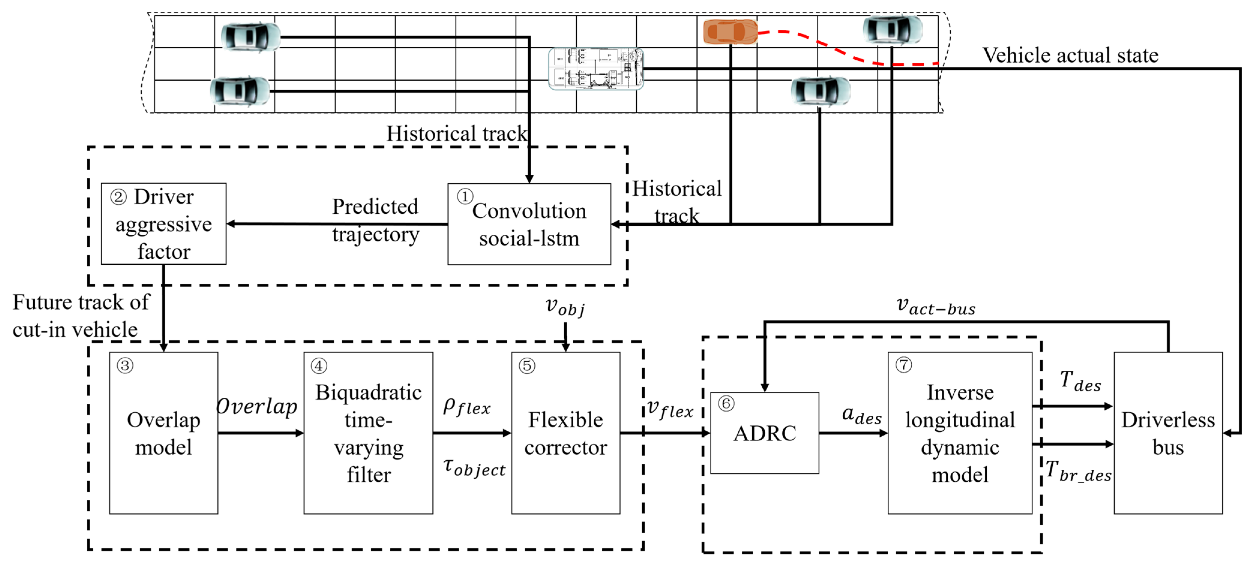 Electronics 12 02319 g001