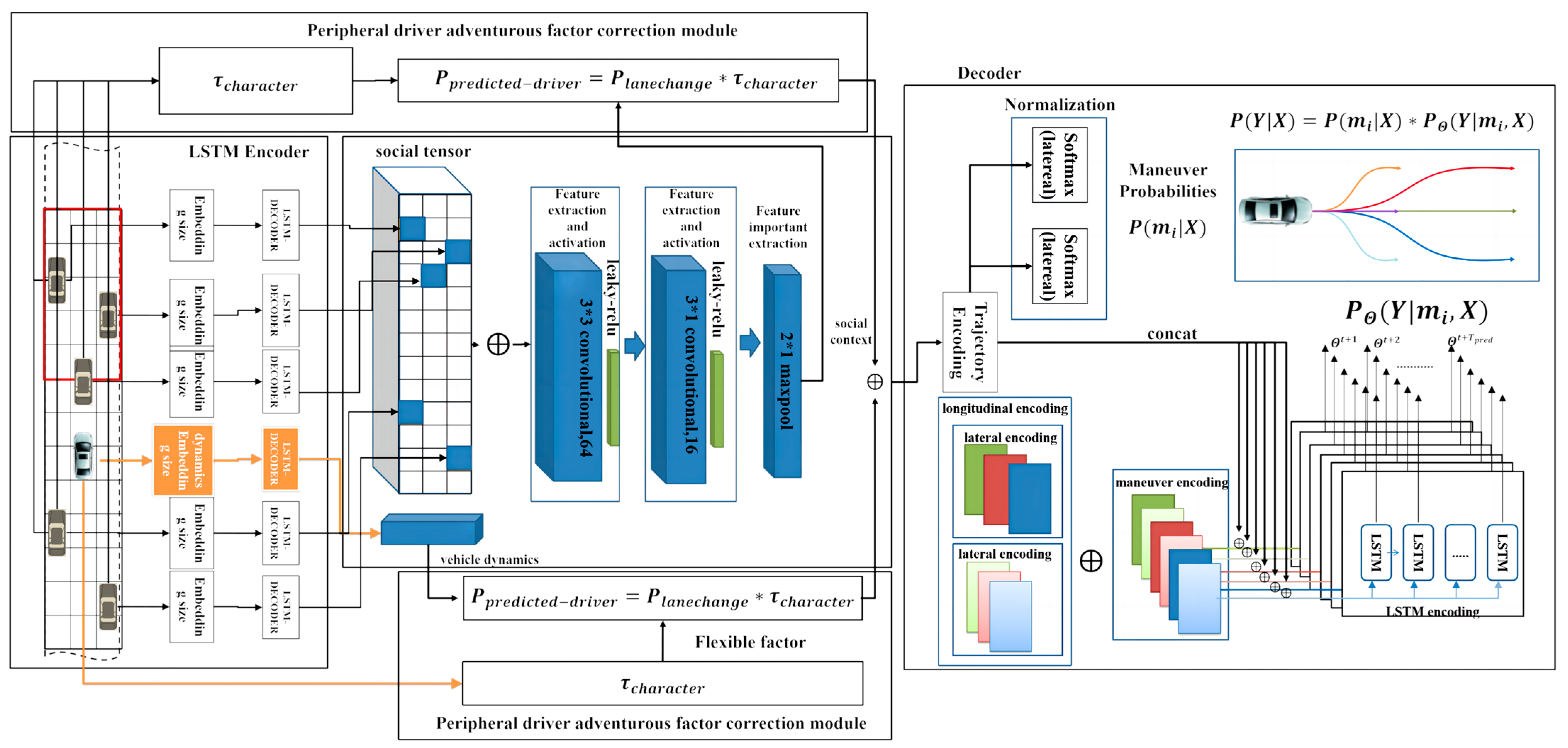 Electronics 12 02319 g002