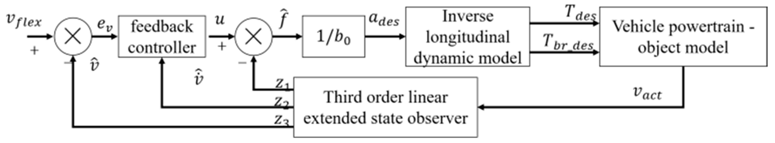 Electronics 12 02319 g005