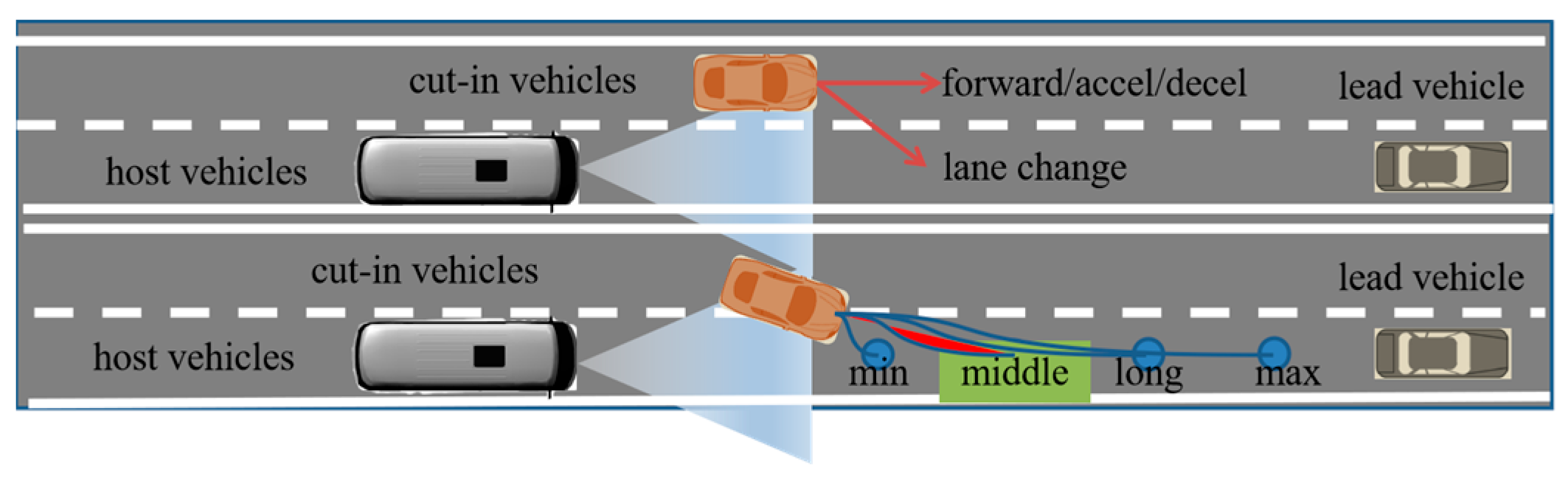 Electronics 12 02319 g006