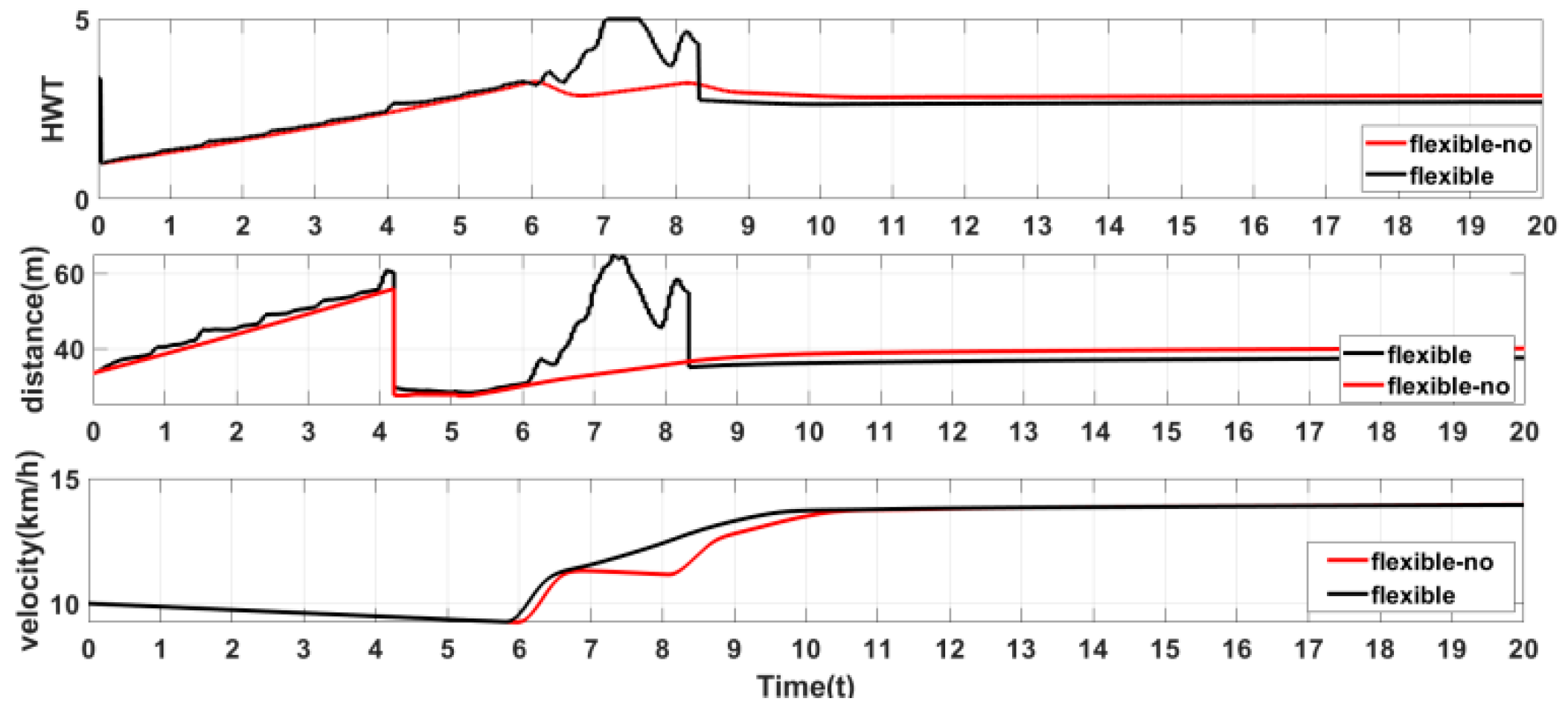 Electronics 12 02319 g007