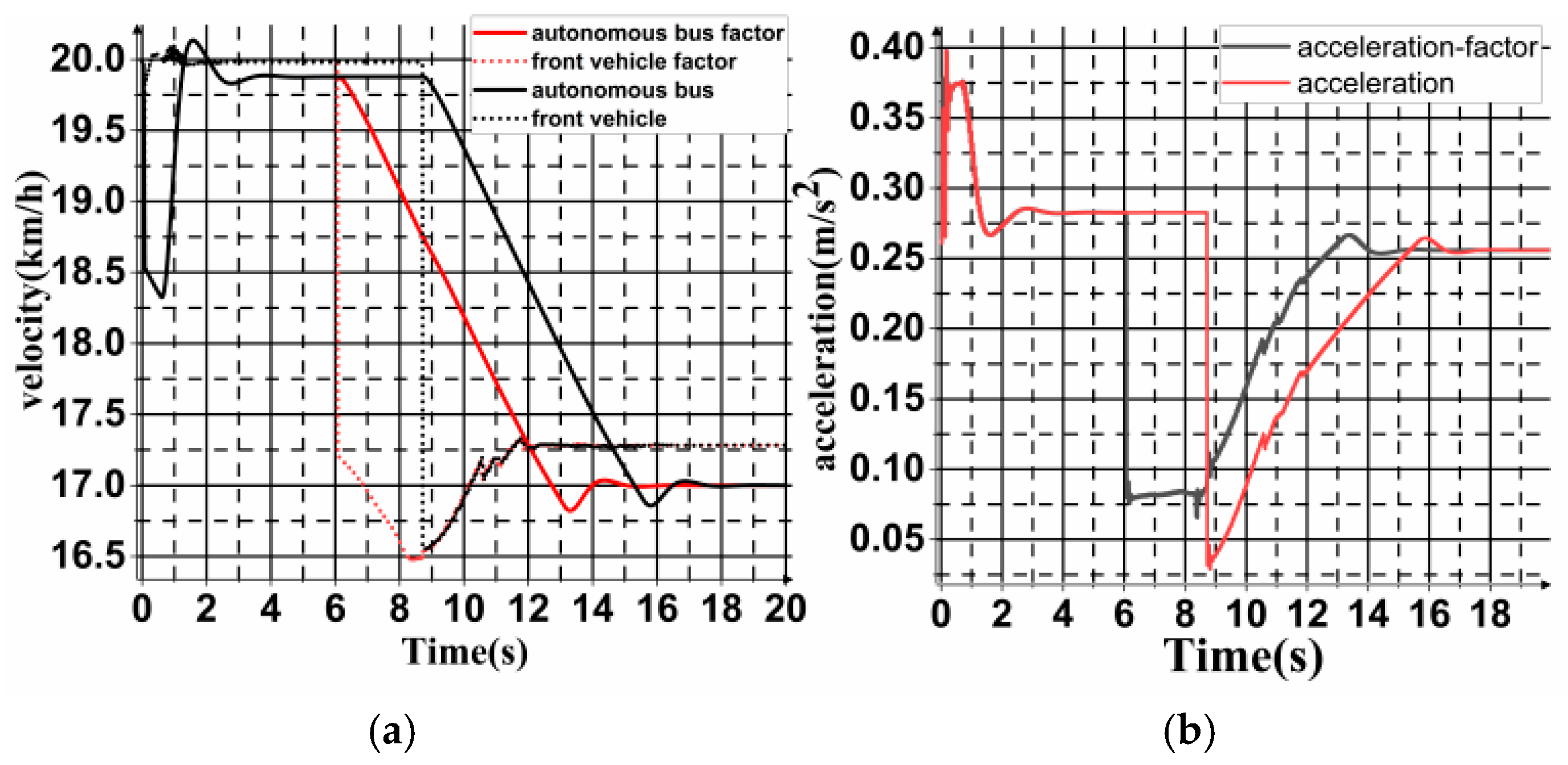 Electronics 12 02319 g010