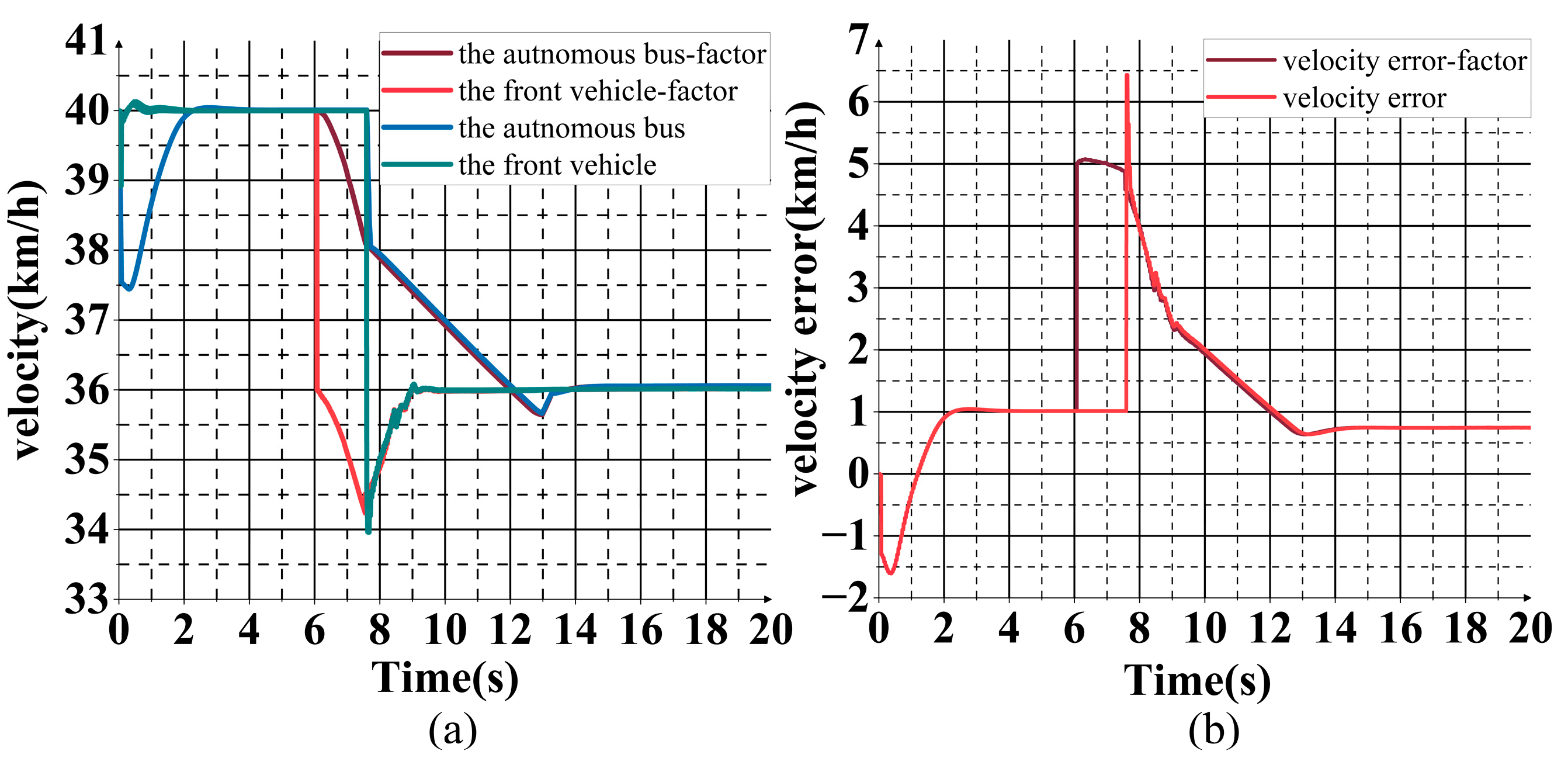Electronics 12 02319 g011