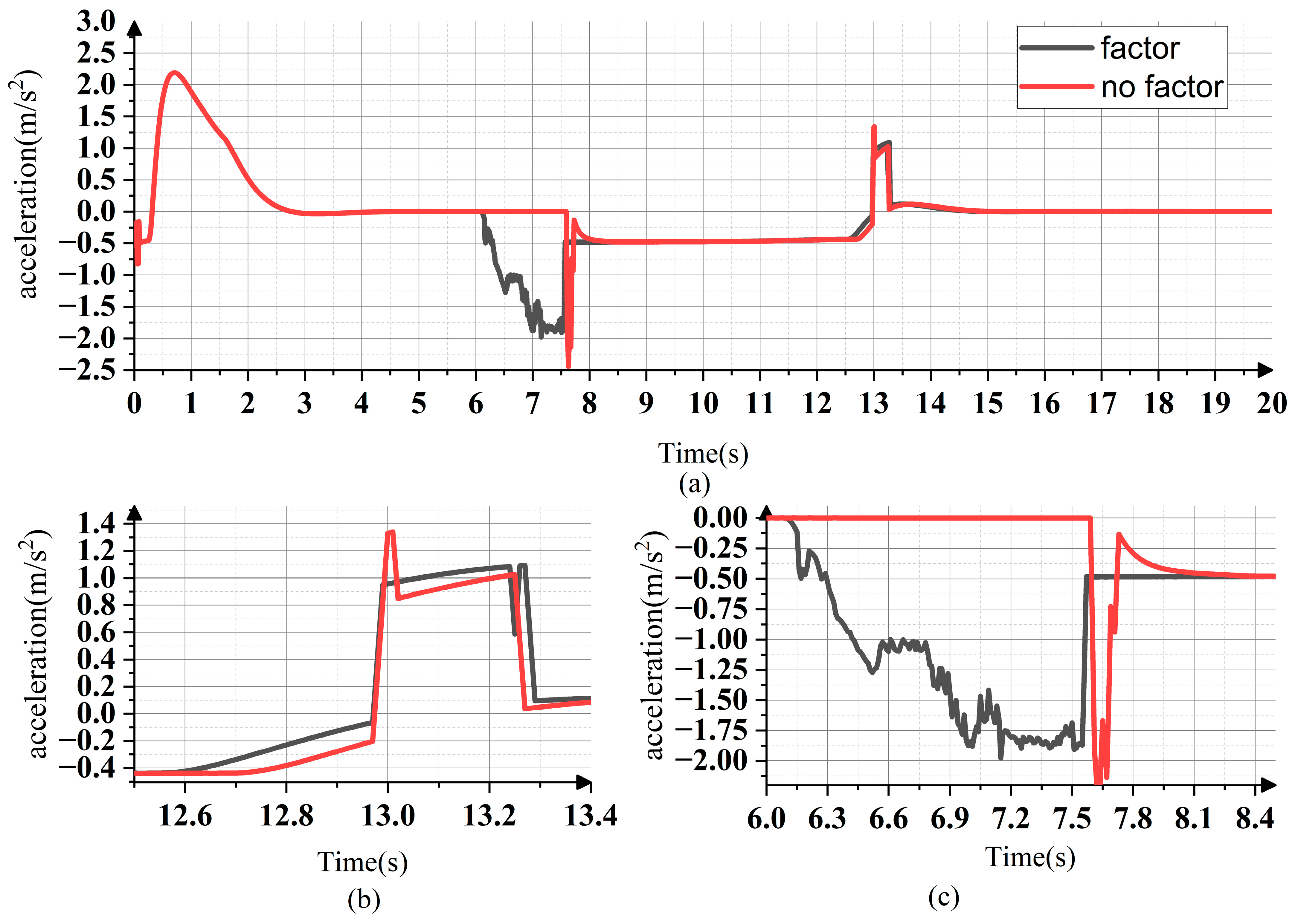 Electronics 12 02319 g012