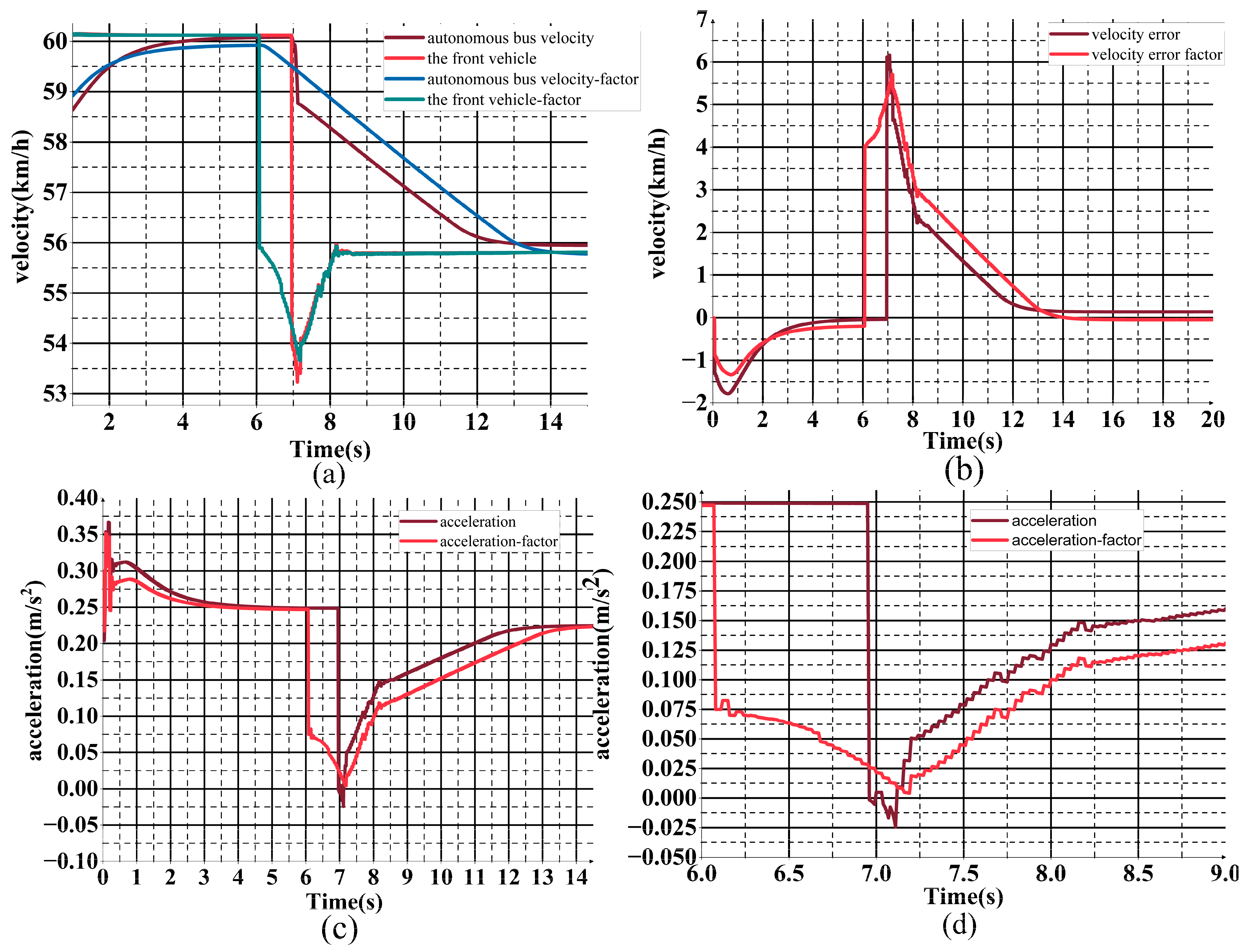 Electronics 12 02319 g013