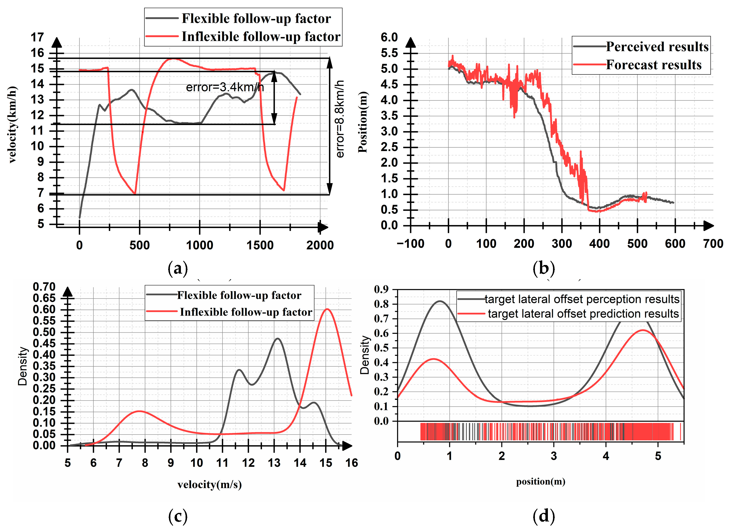 Electronics 12 02319 g015