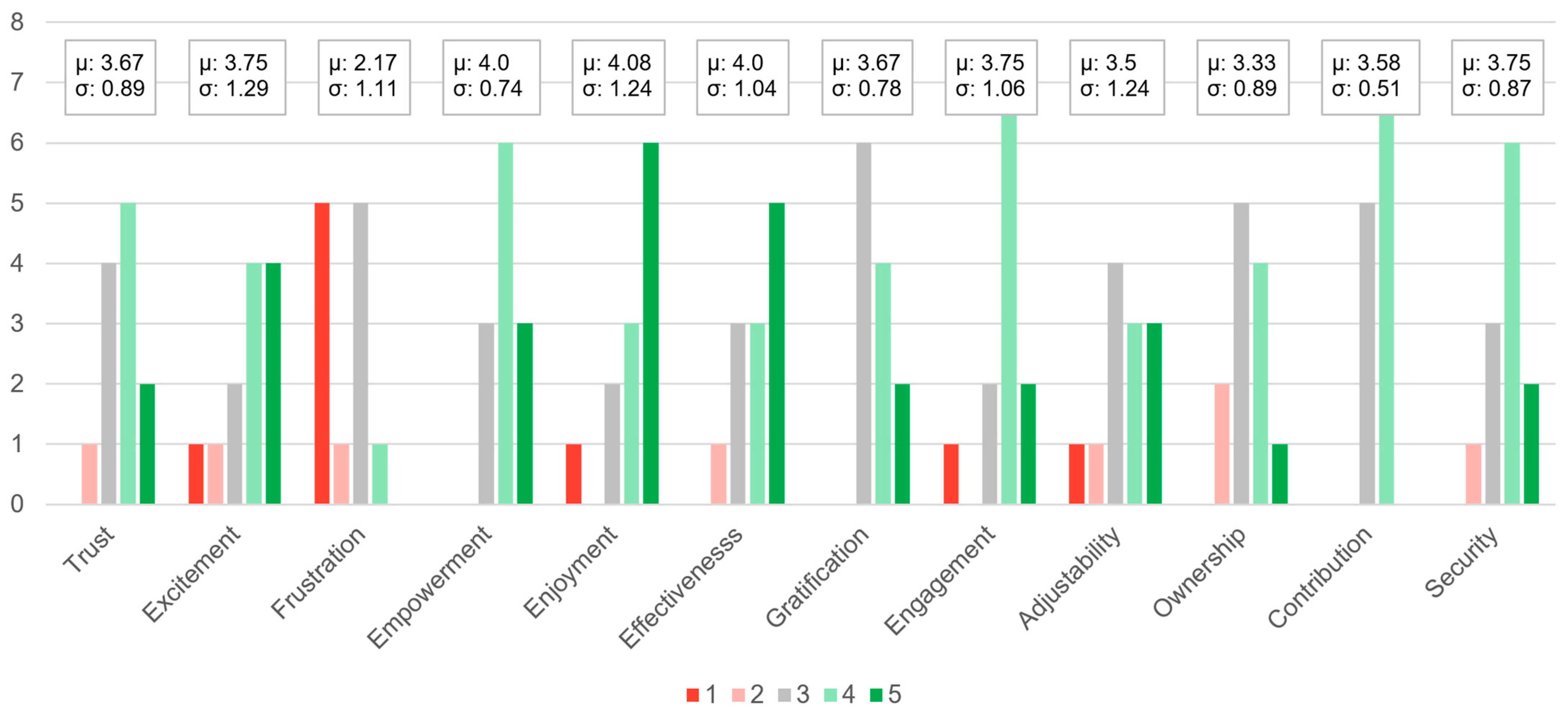 Electronics 12 02321 g003