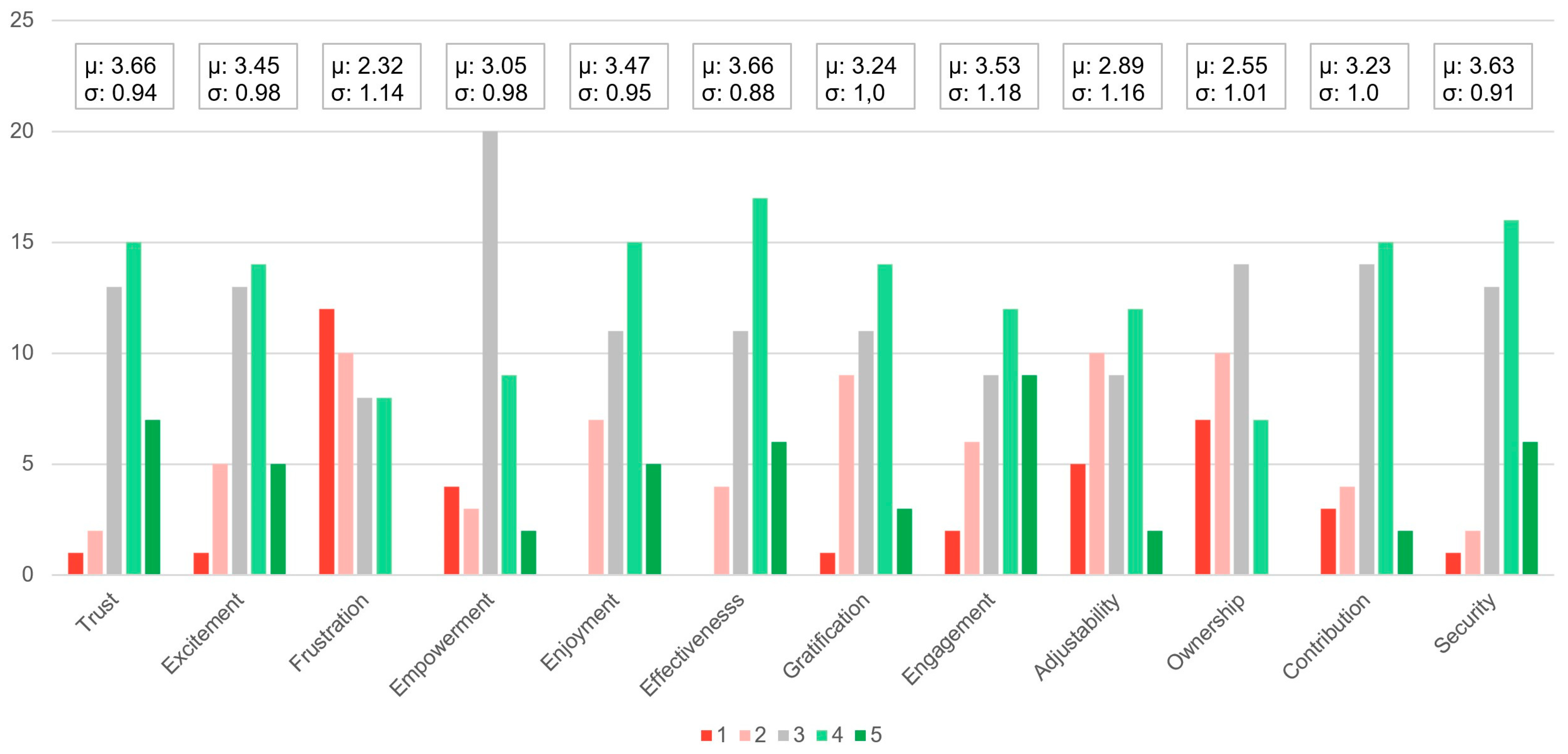 Electronics 12 02321 g004