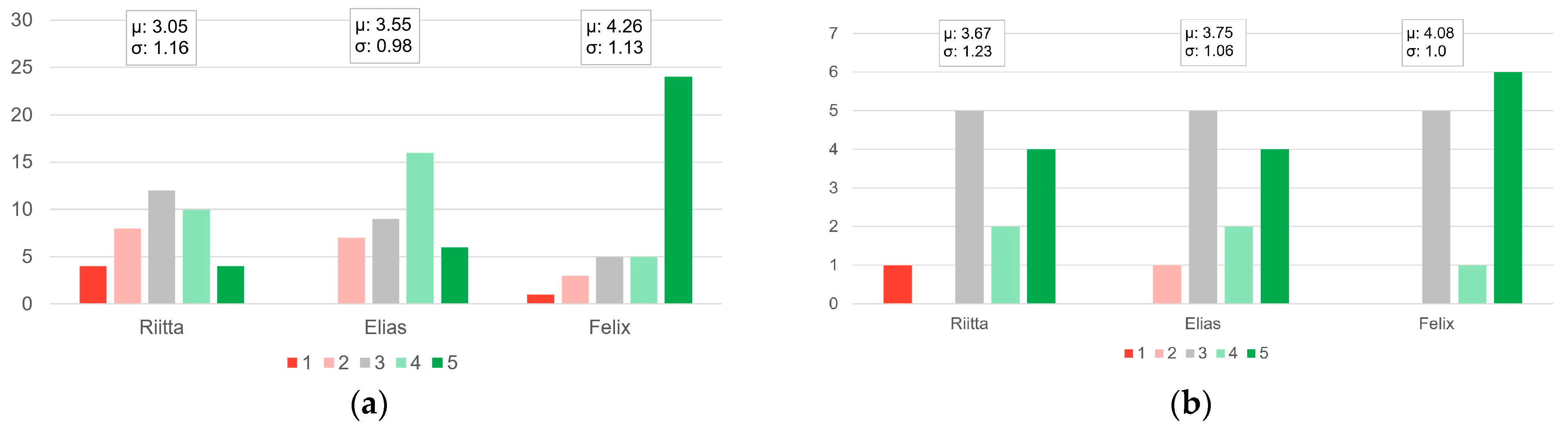 Electronics 12 02321 g005