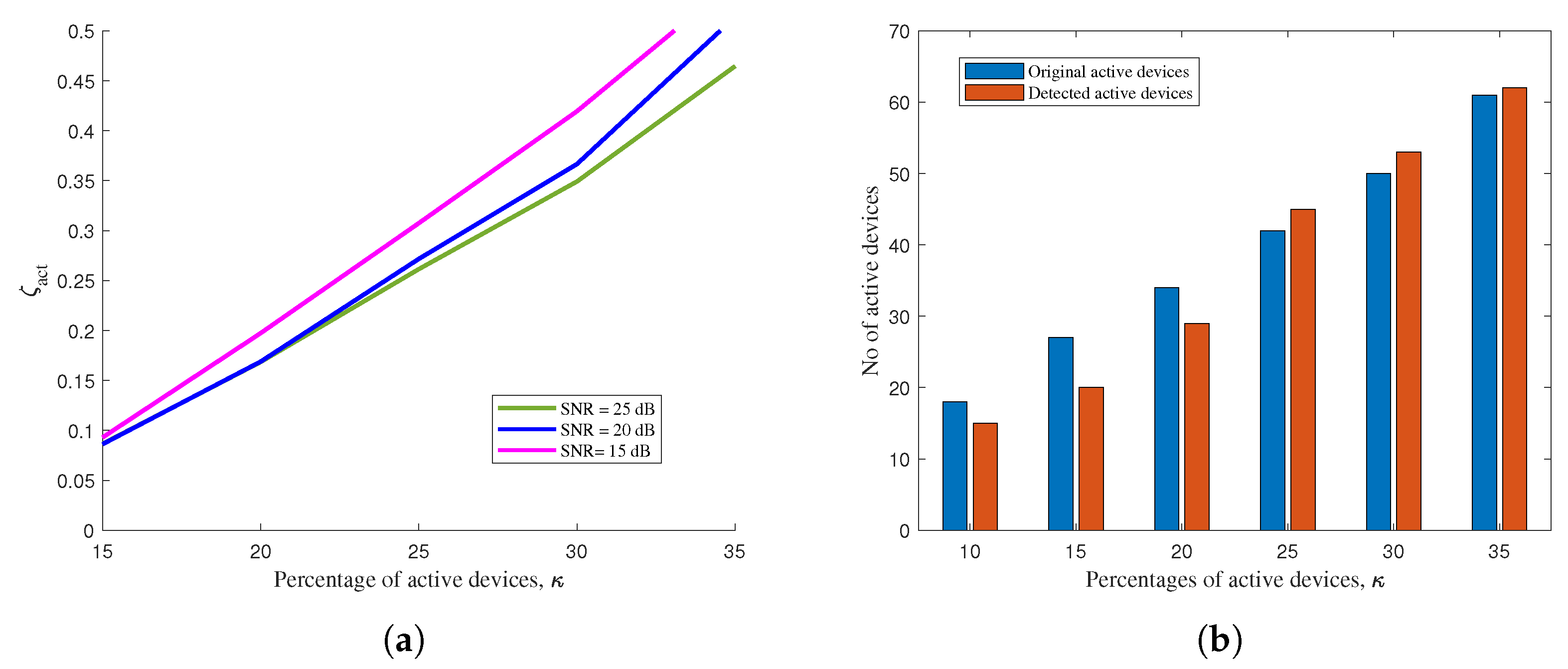 Electronics 12 02322 g002