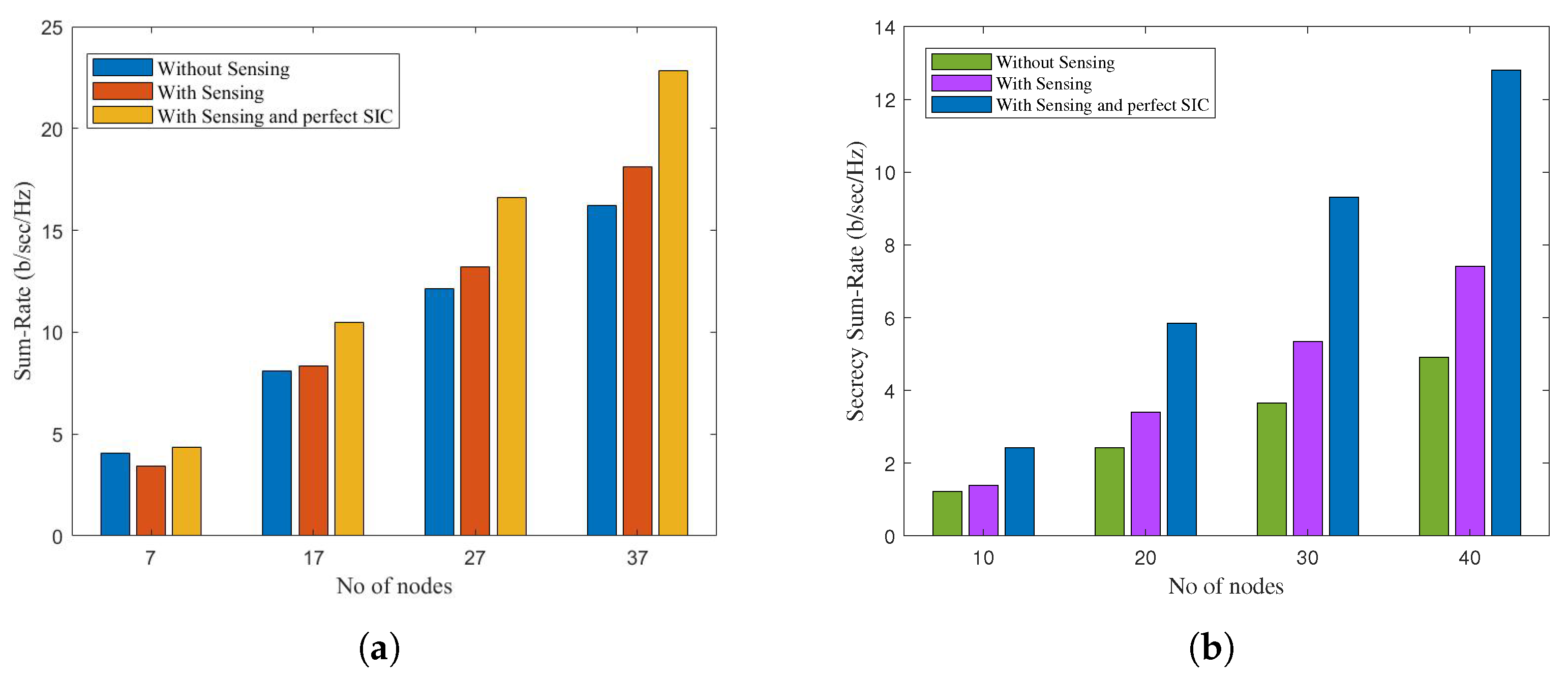 Electronics 12 02322 g004