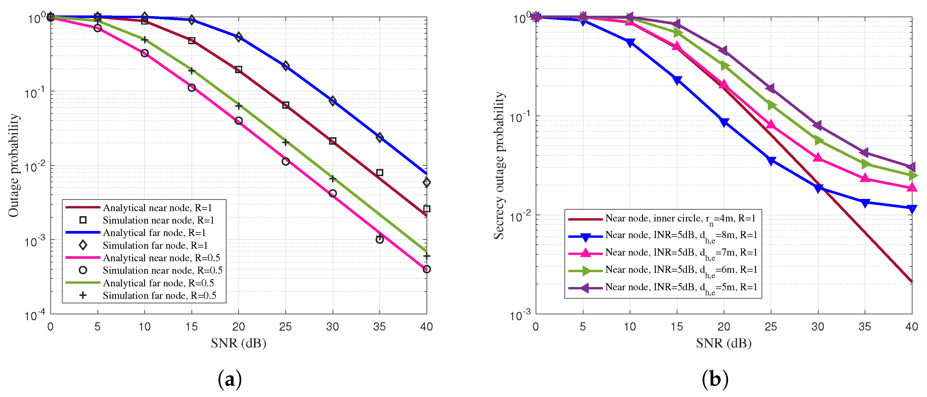 Electronics 12 02322 g005