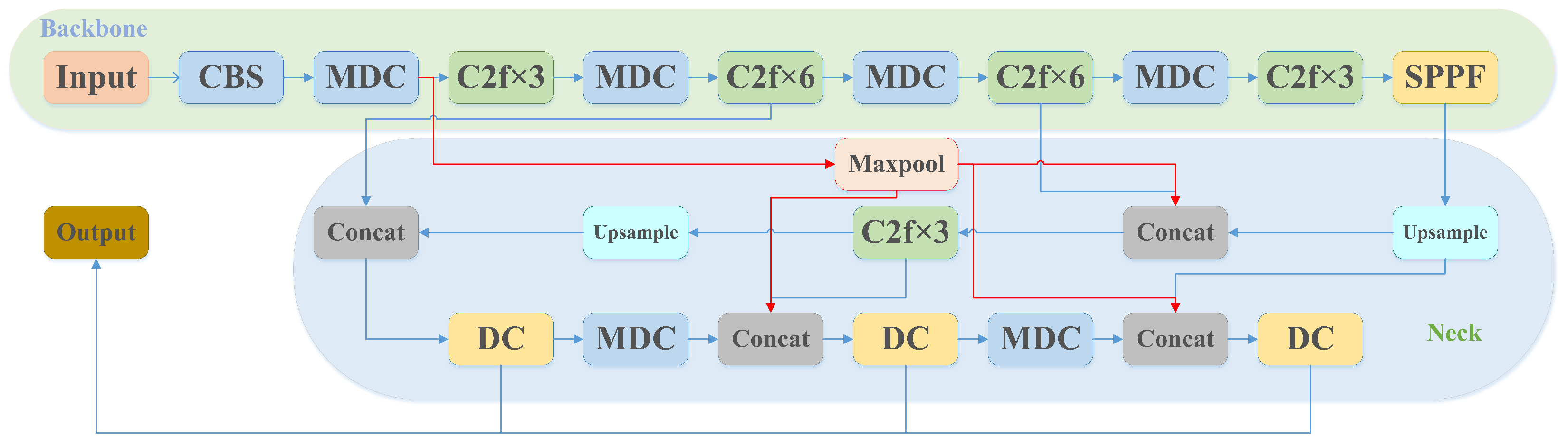 Electronics 12 02323 g005 Electronics 12 02323 g005