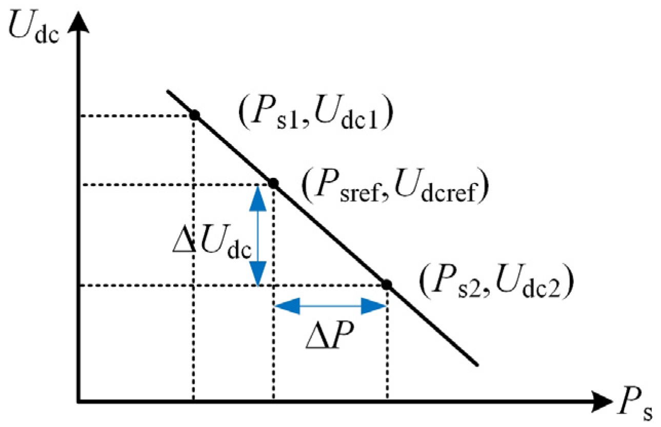 Electronics 12 02324 g005