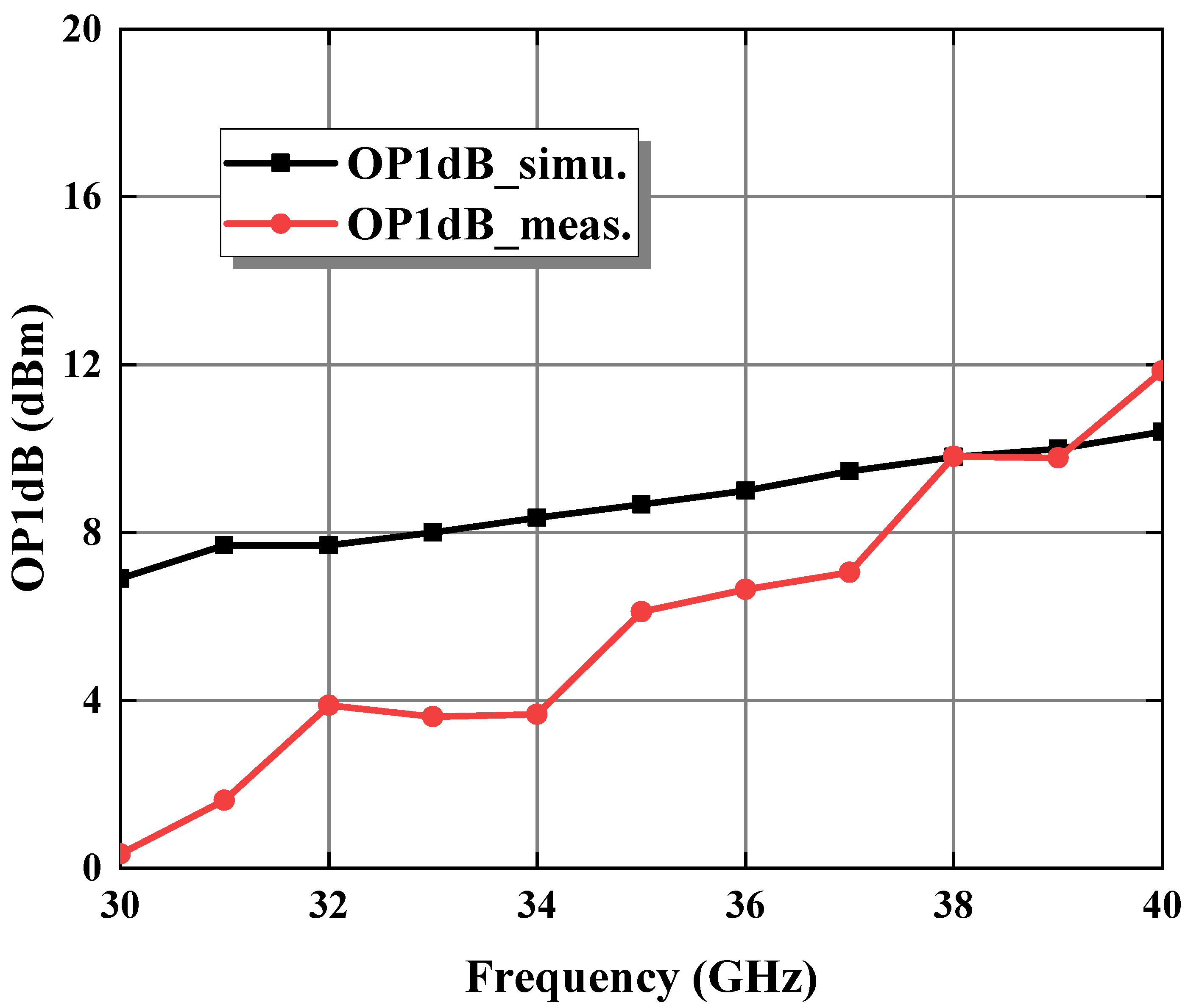 Electronics 12 02325 g014 Electronics 12 02325 g014