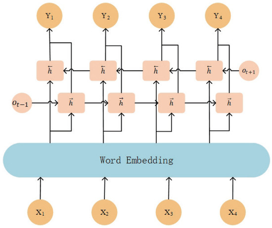Ethereum Smart Contract Vulnerability Detection Model Based