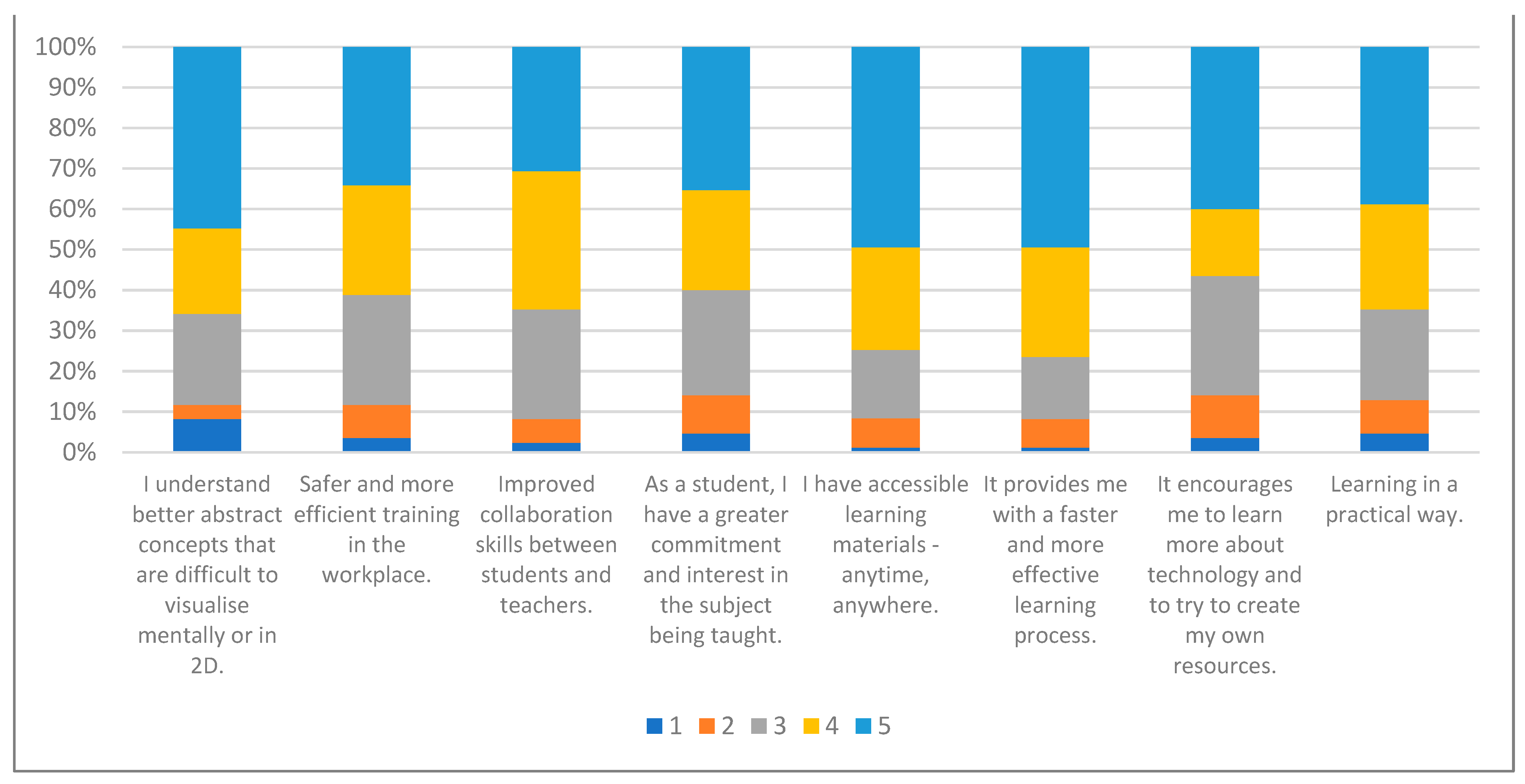 Electronics 12 02328 g005