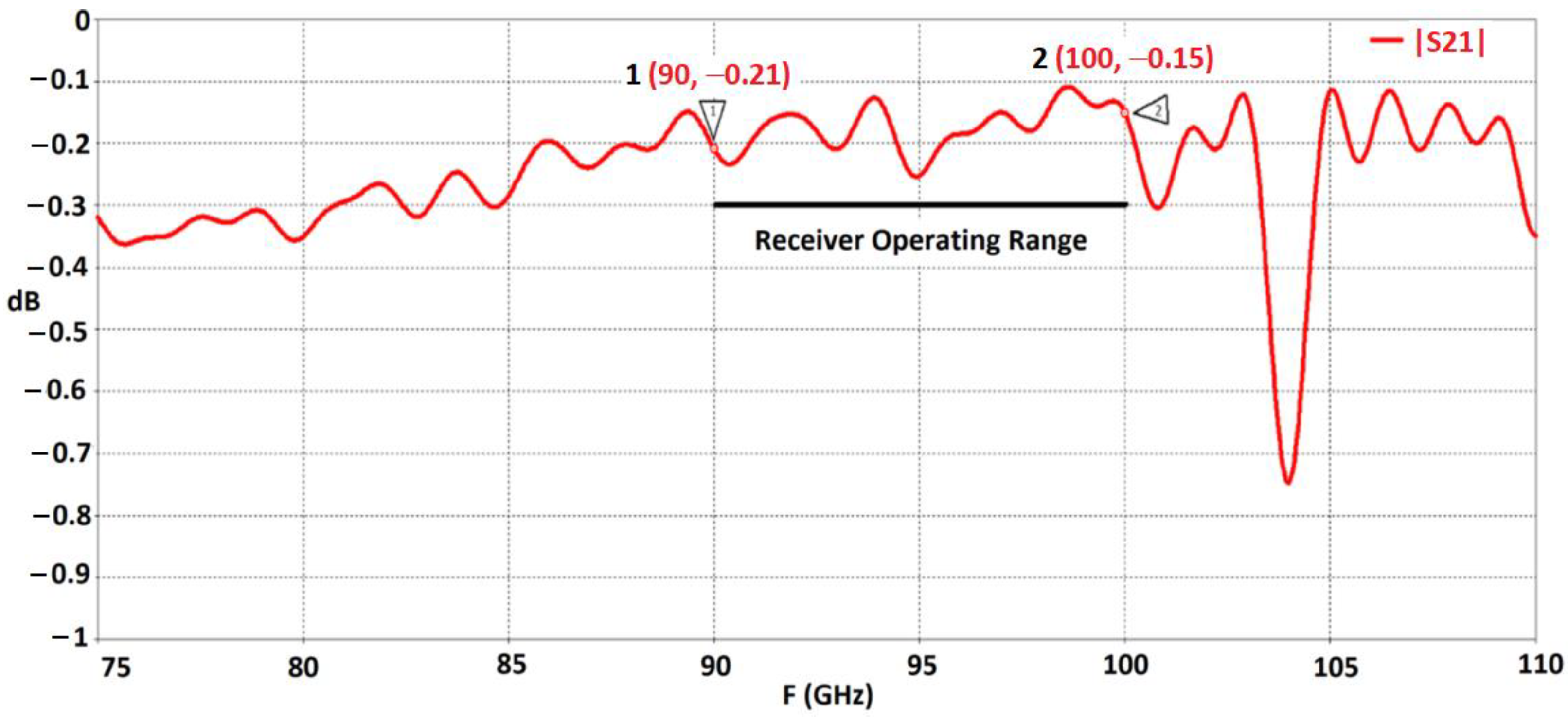 Electronics 12 02330 g008 Electronics 12 02330 g008