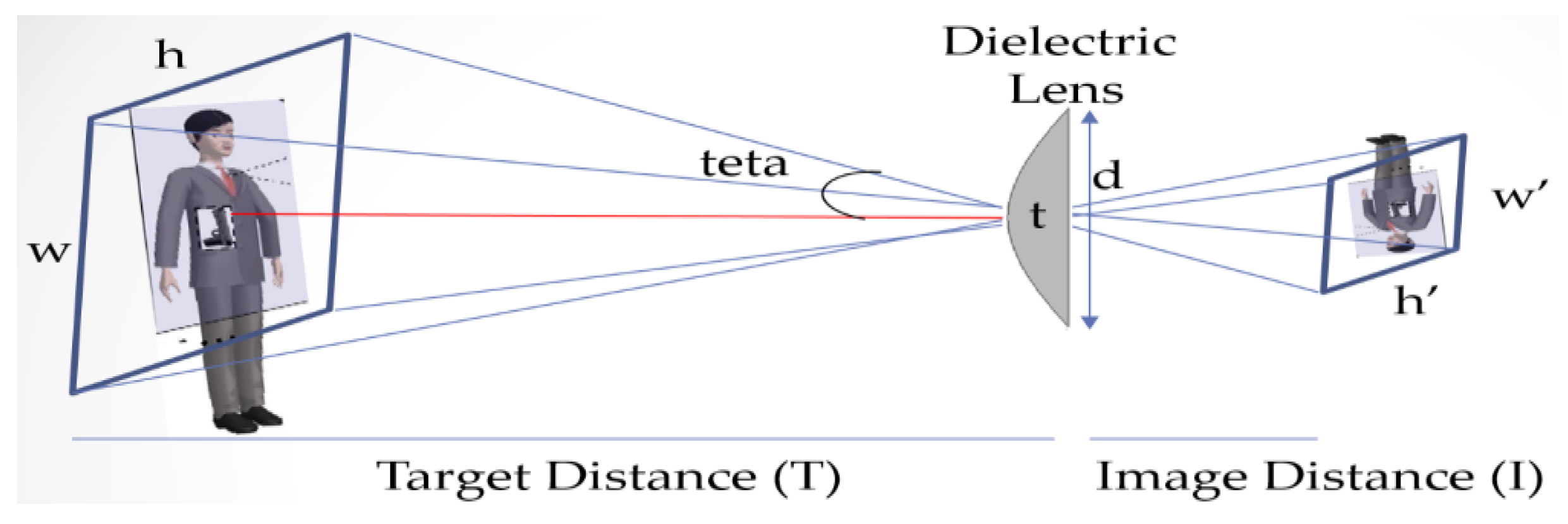 Electronics 12 02330 g013 Electronics 12 02330 g013