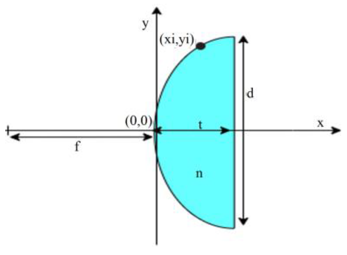 Electronics 12 02330 g014 Electronics 12 02330 g014