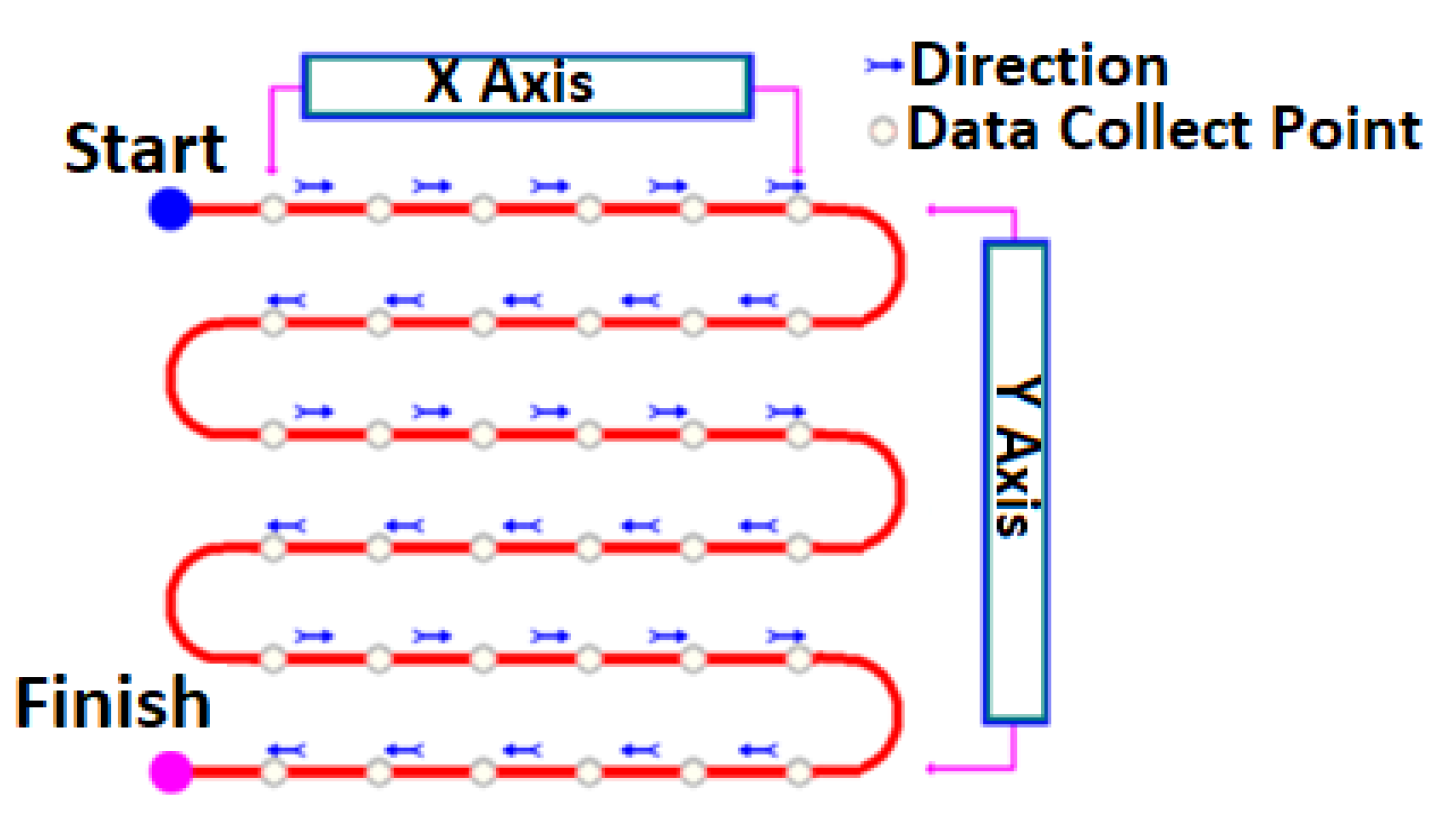 Electronics 12 02330 g018 Electronics 12 02330 g018
