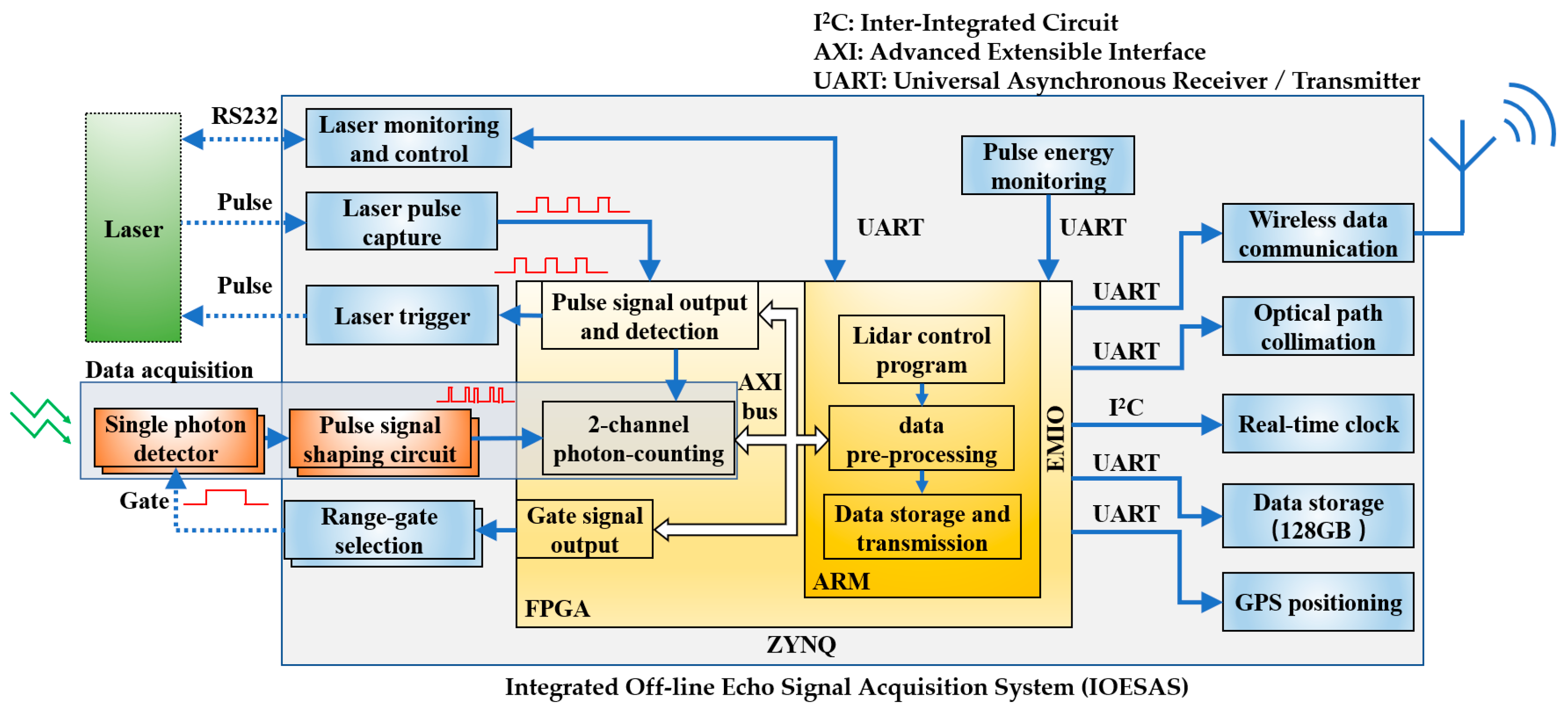 Electronics 12 02331 g002 Electronics 12 02331 g002
