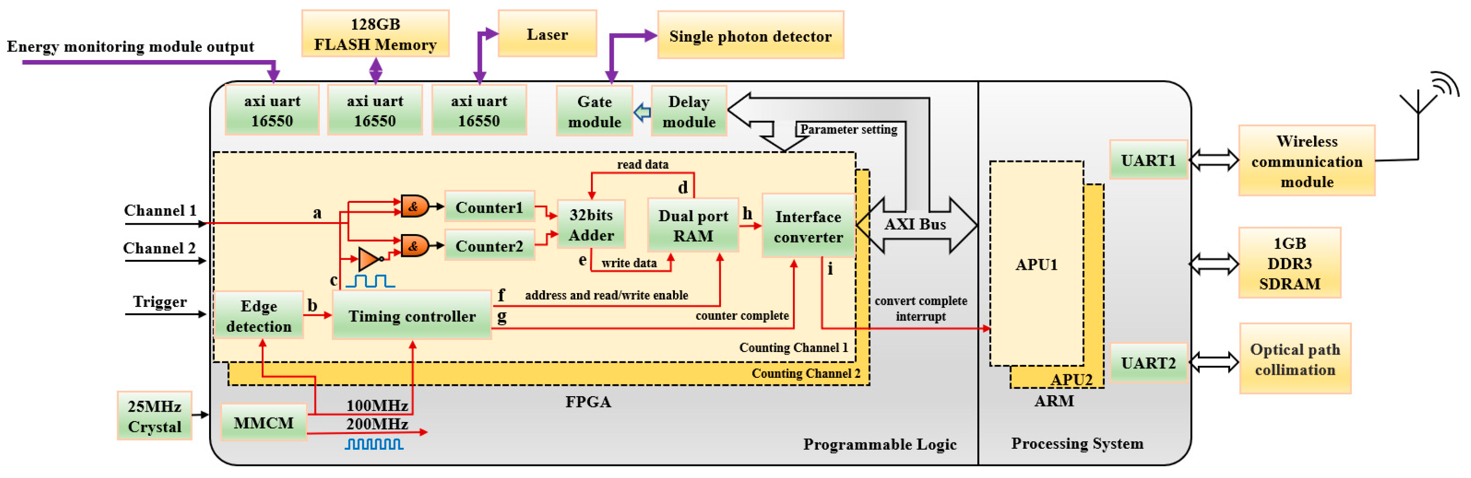 Electronics 12 02331 g008 Electronics 12 02331 g008