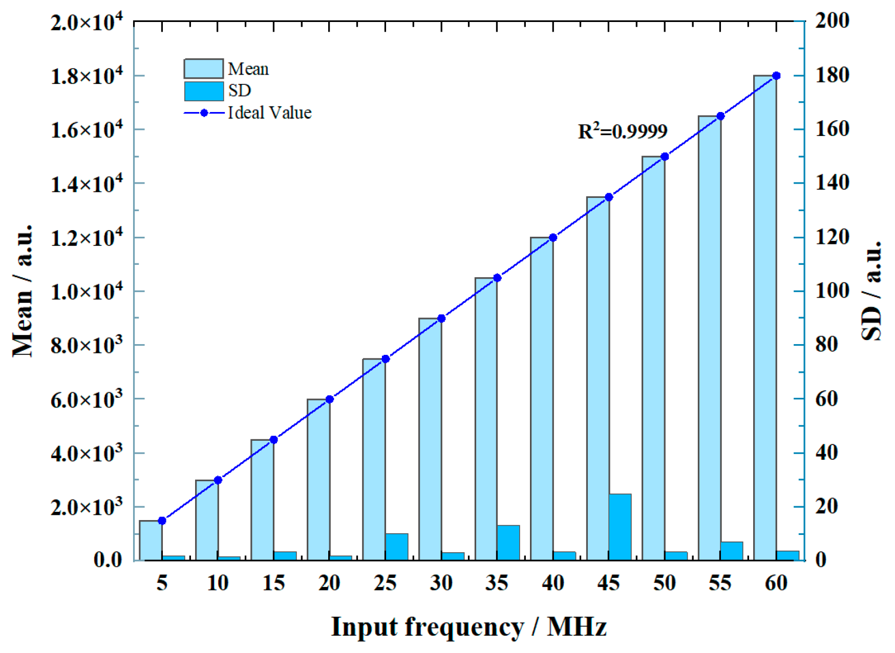 Electronics 12 02331 g015 Electronics 12 02331 g015