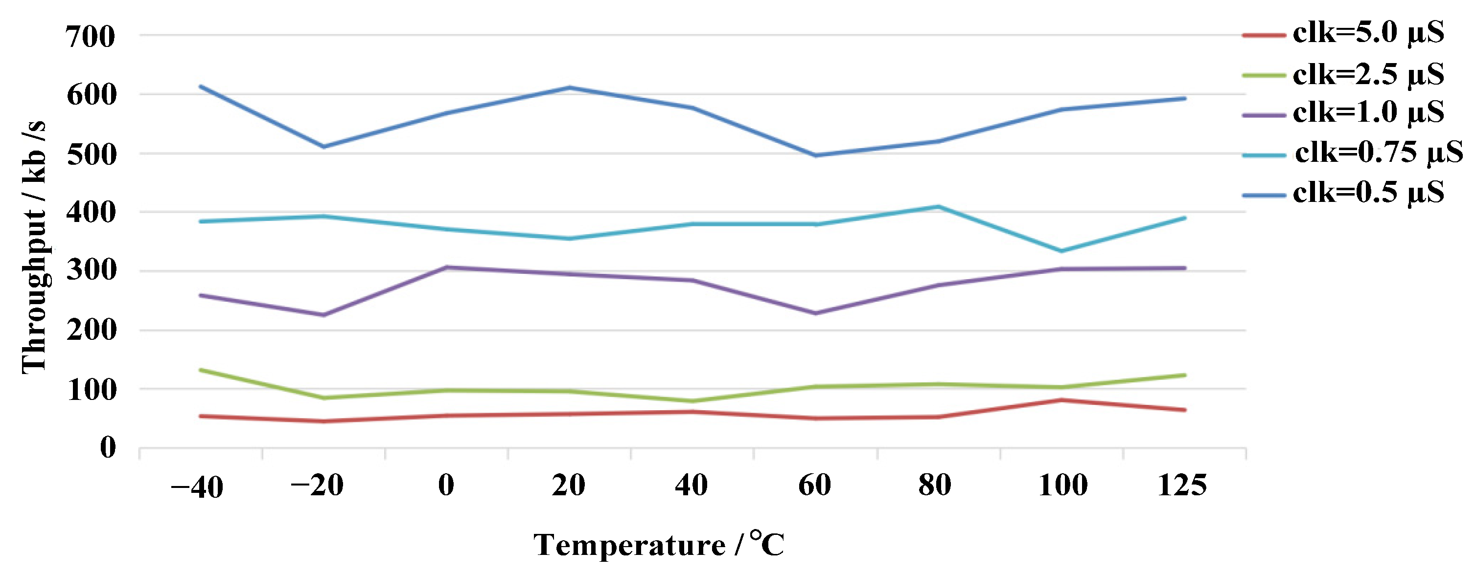 Electronics 12 02332 g011
