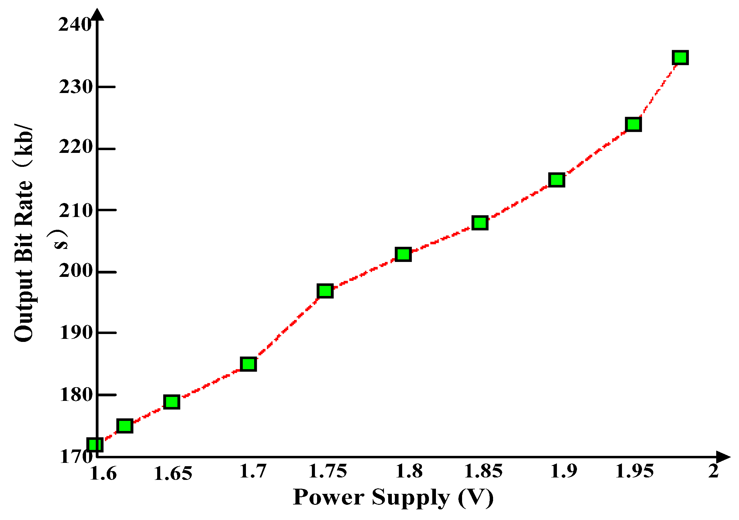 Electronics 12 02332 g012