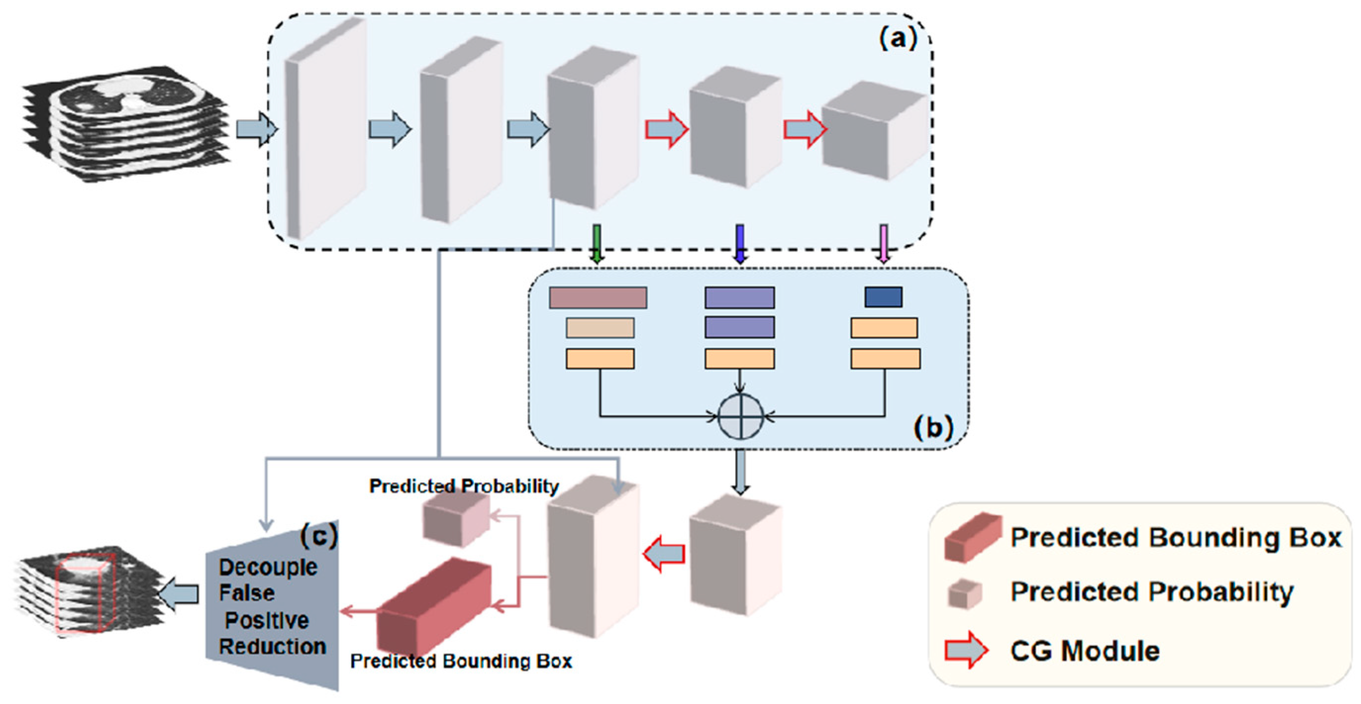Electronics 12 02333 g001