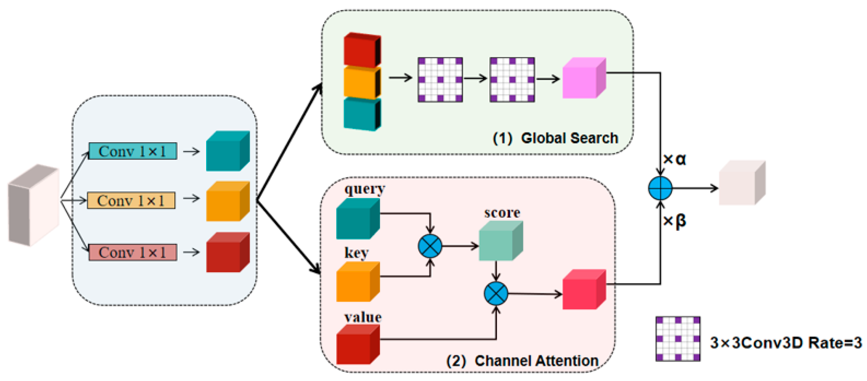 Electronics 12 02333 g002