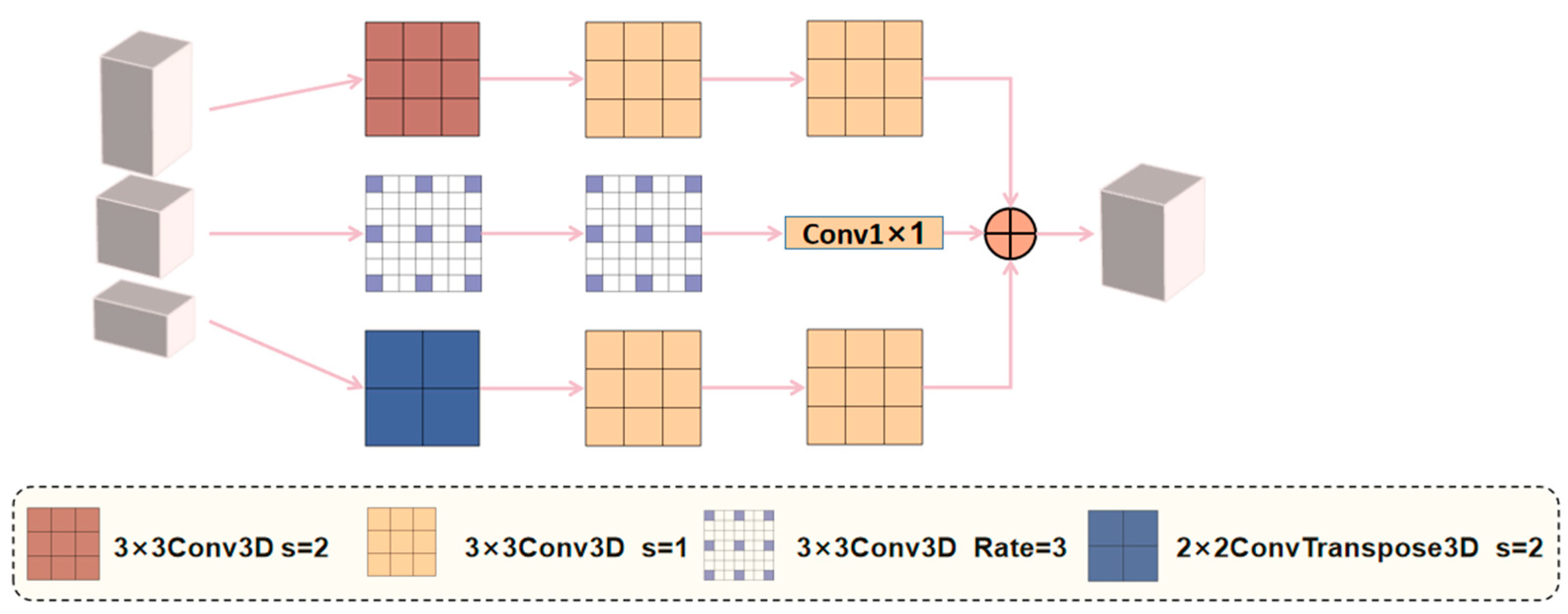 Electronics 12 02333 g003