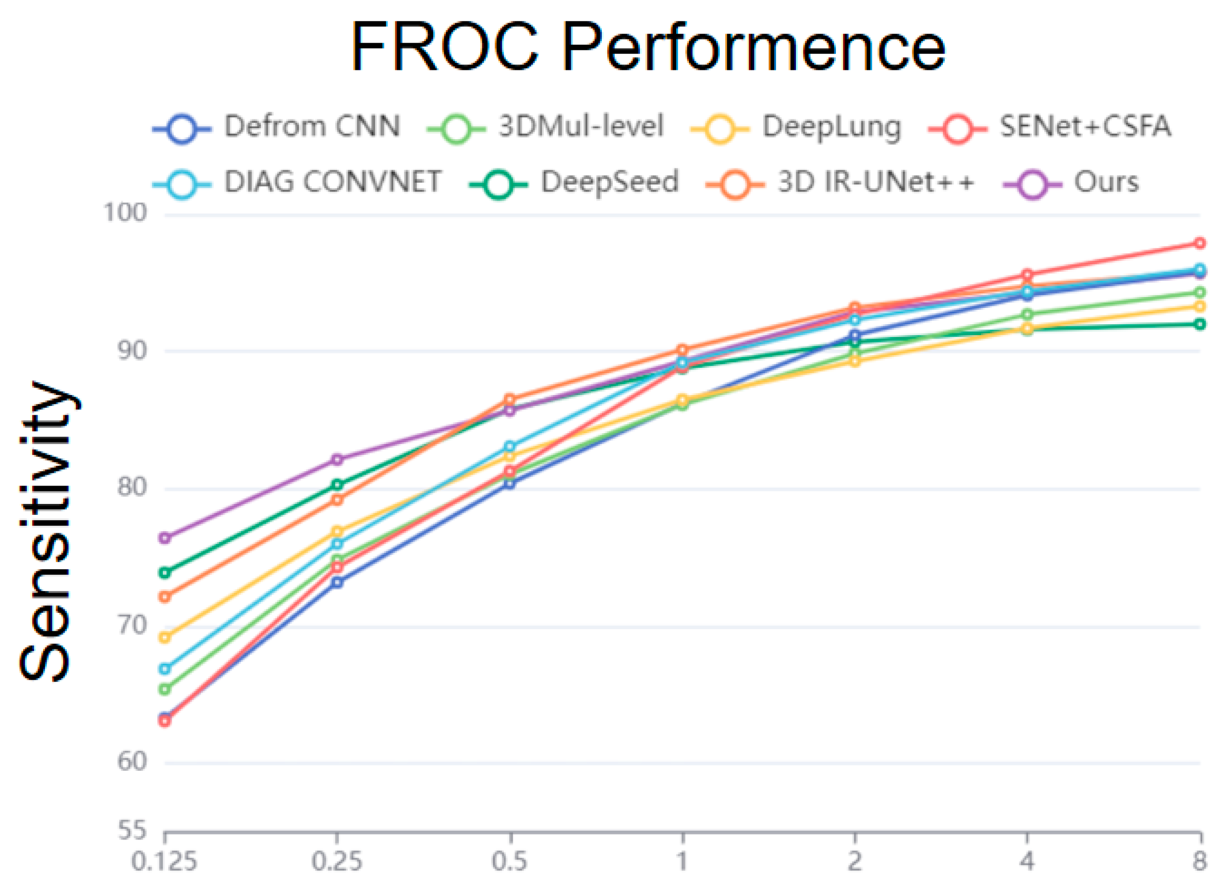 Electronics 12 02333 g004