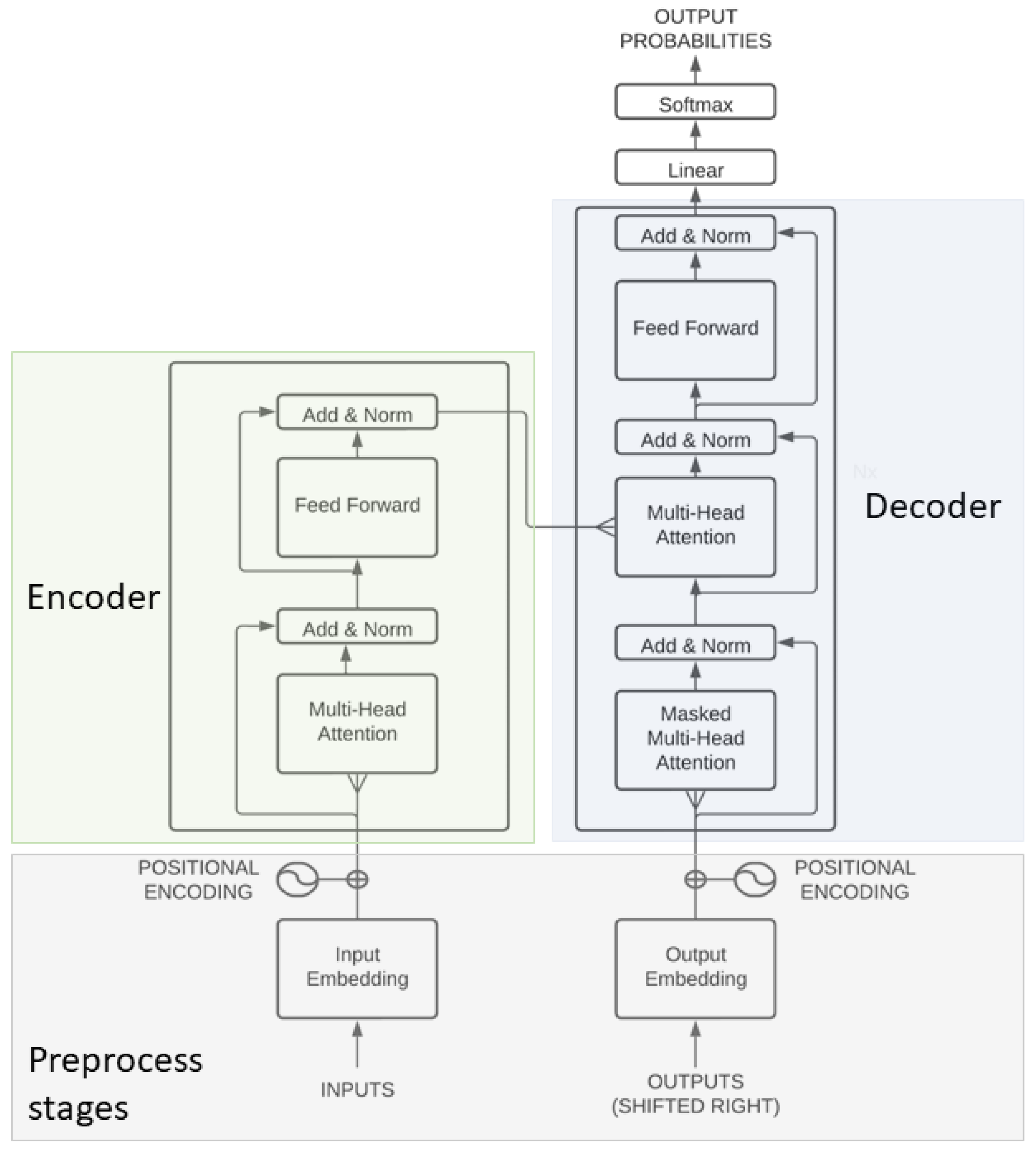 Electronics 12 02334 g002
