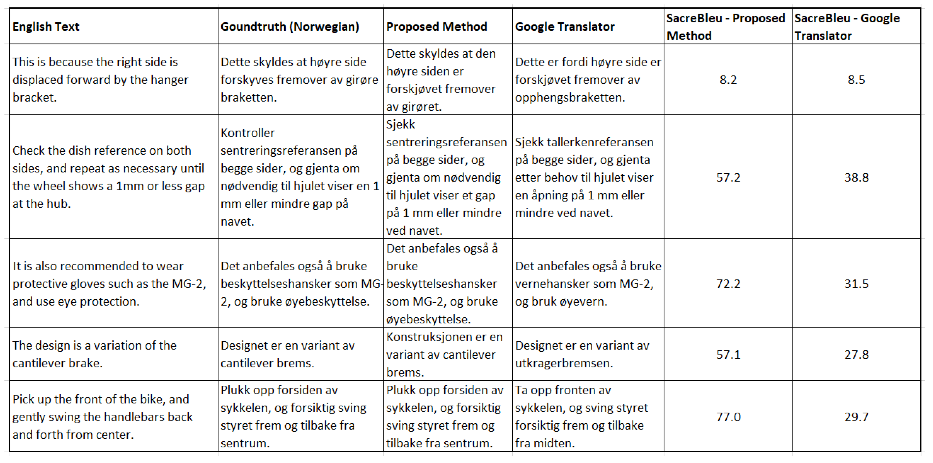 Electronics 12 02334 g010