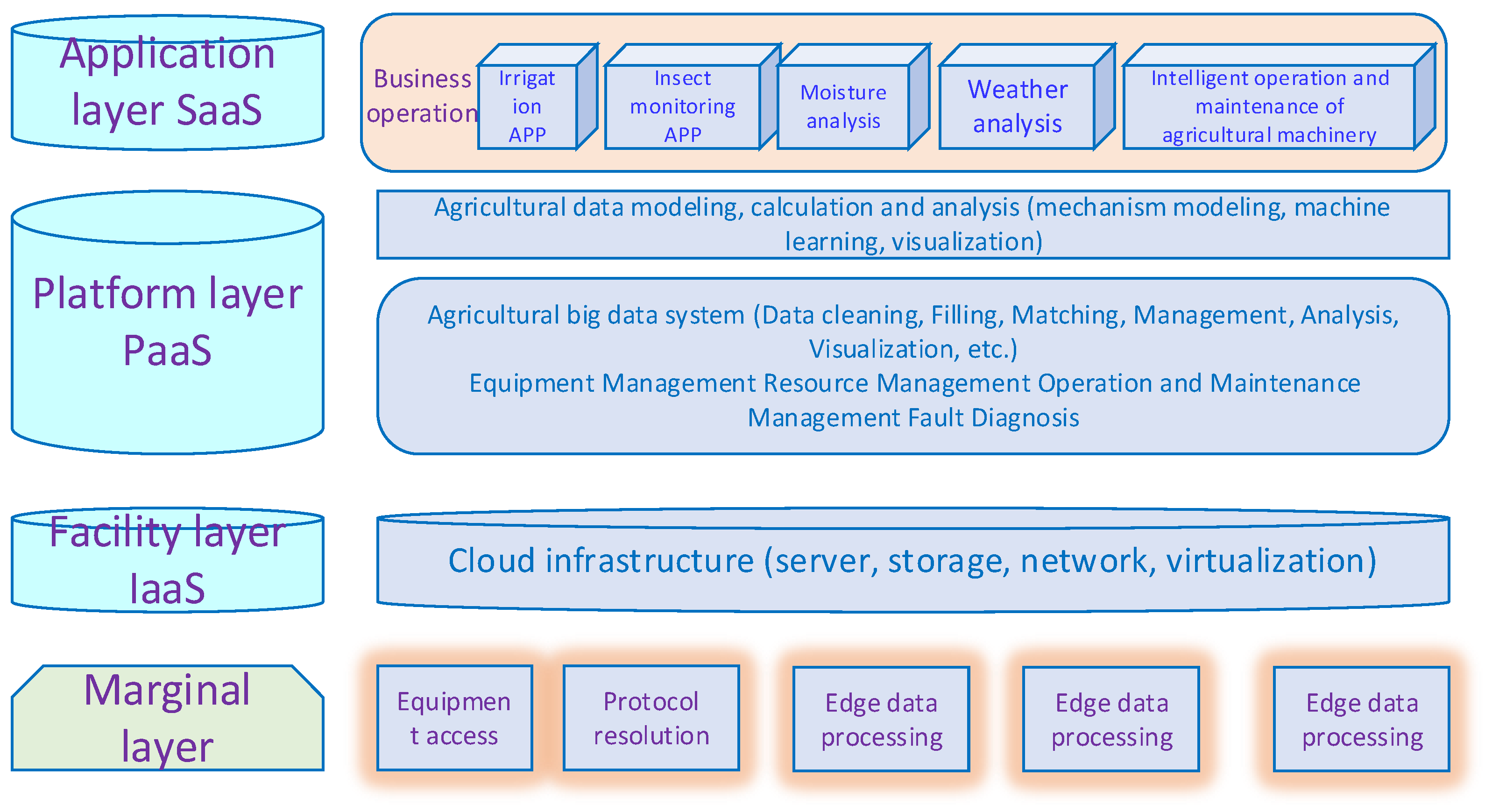 Electronics 12 02336 g024 Electronics 12 02336 g024