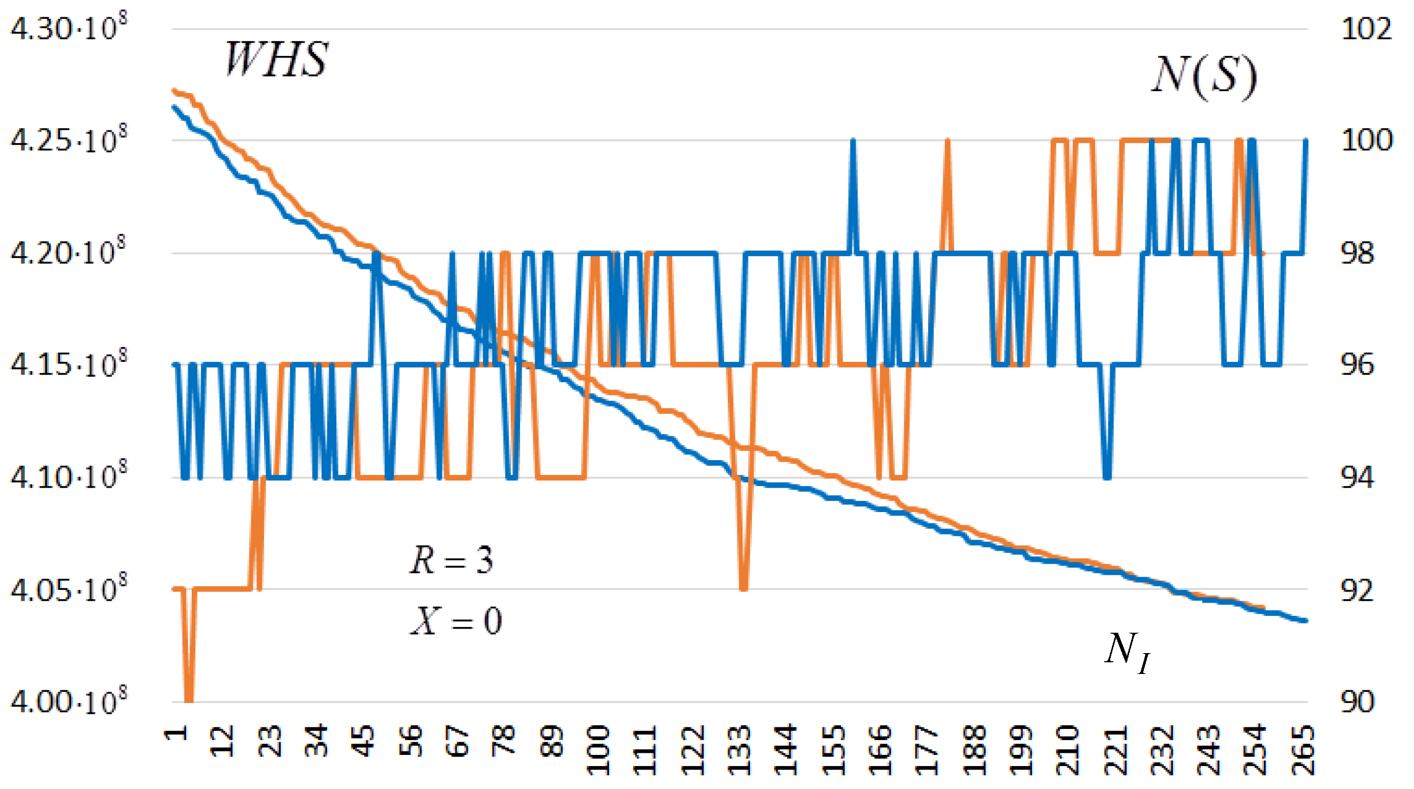 Electronics 12 02338 g003