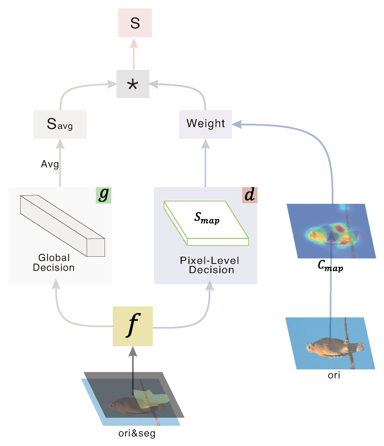 Electronics 12 02339 g003